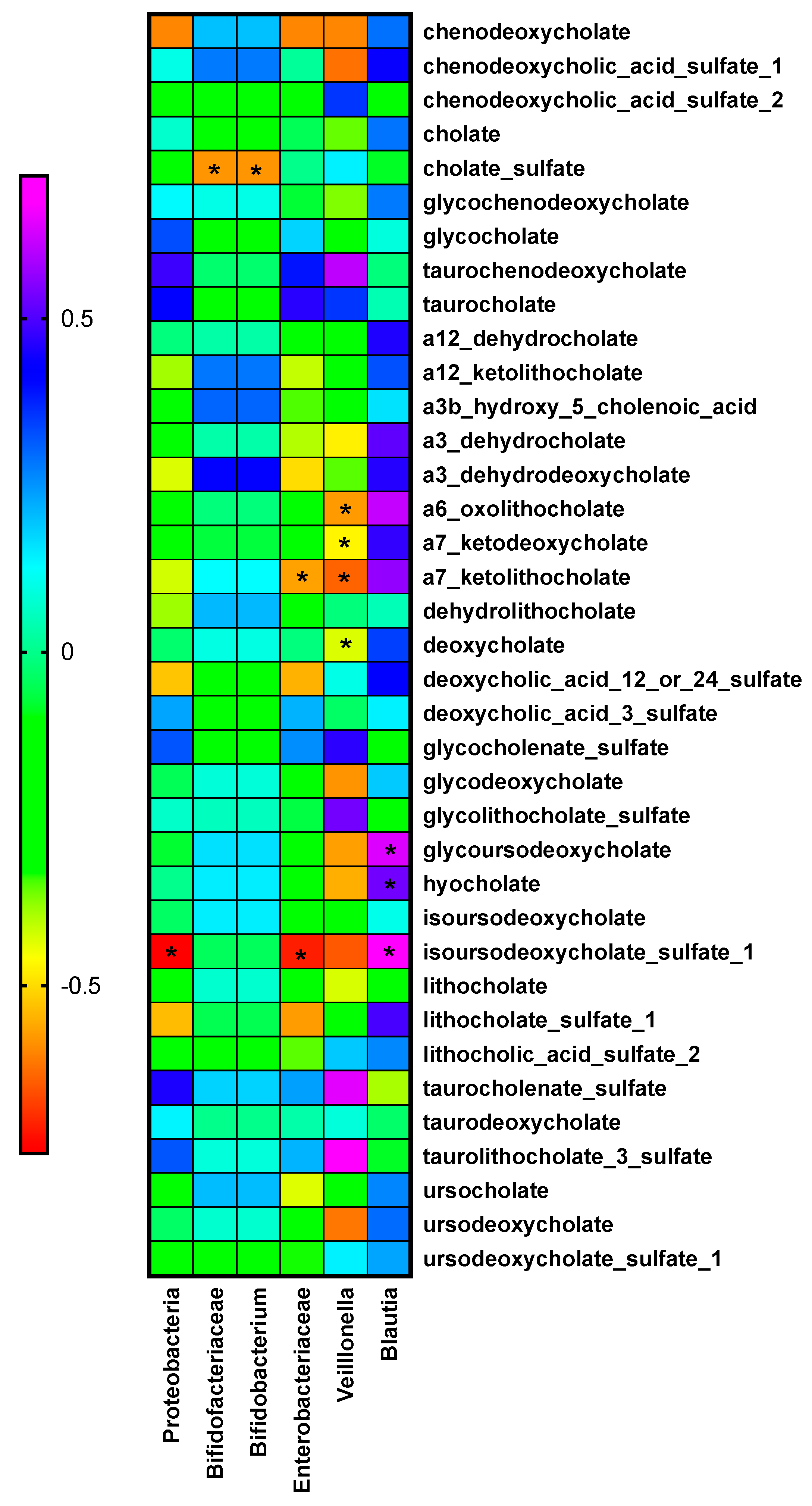 Metabolites 11 00733 g003