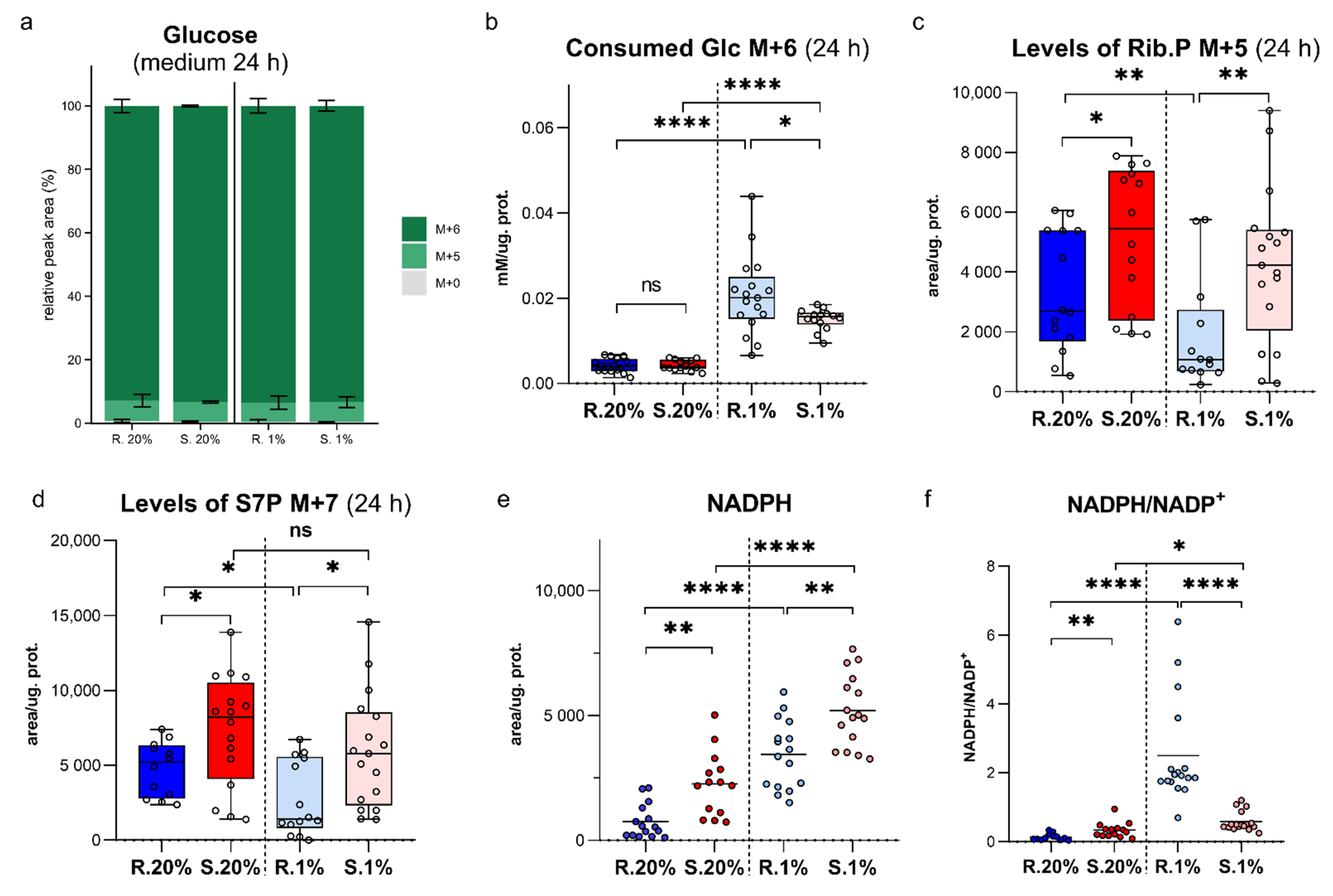 Metabolites 11 00734 g001