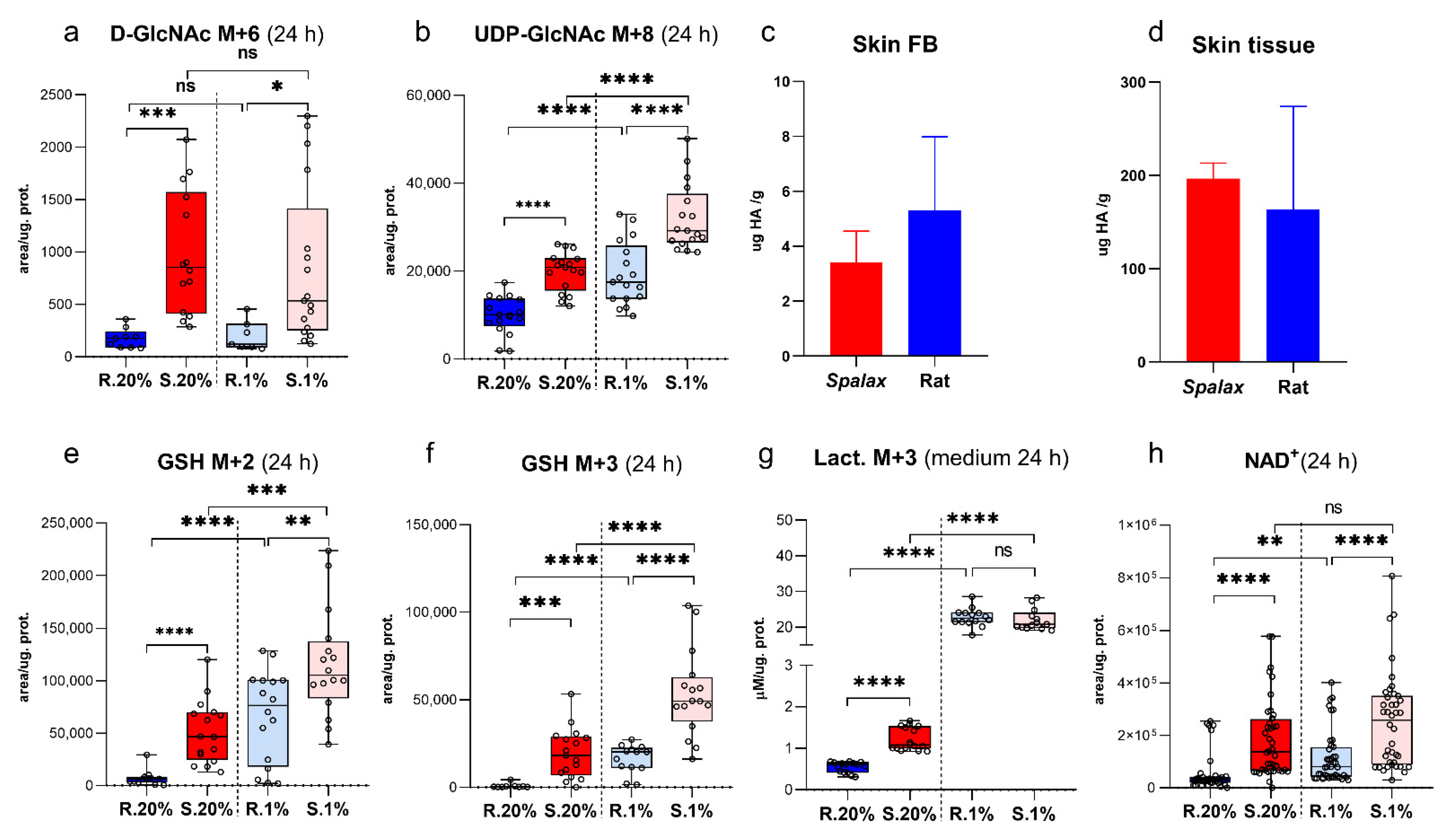 Metabolites 11 00734 g002