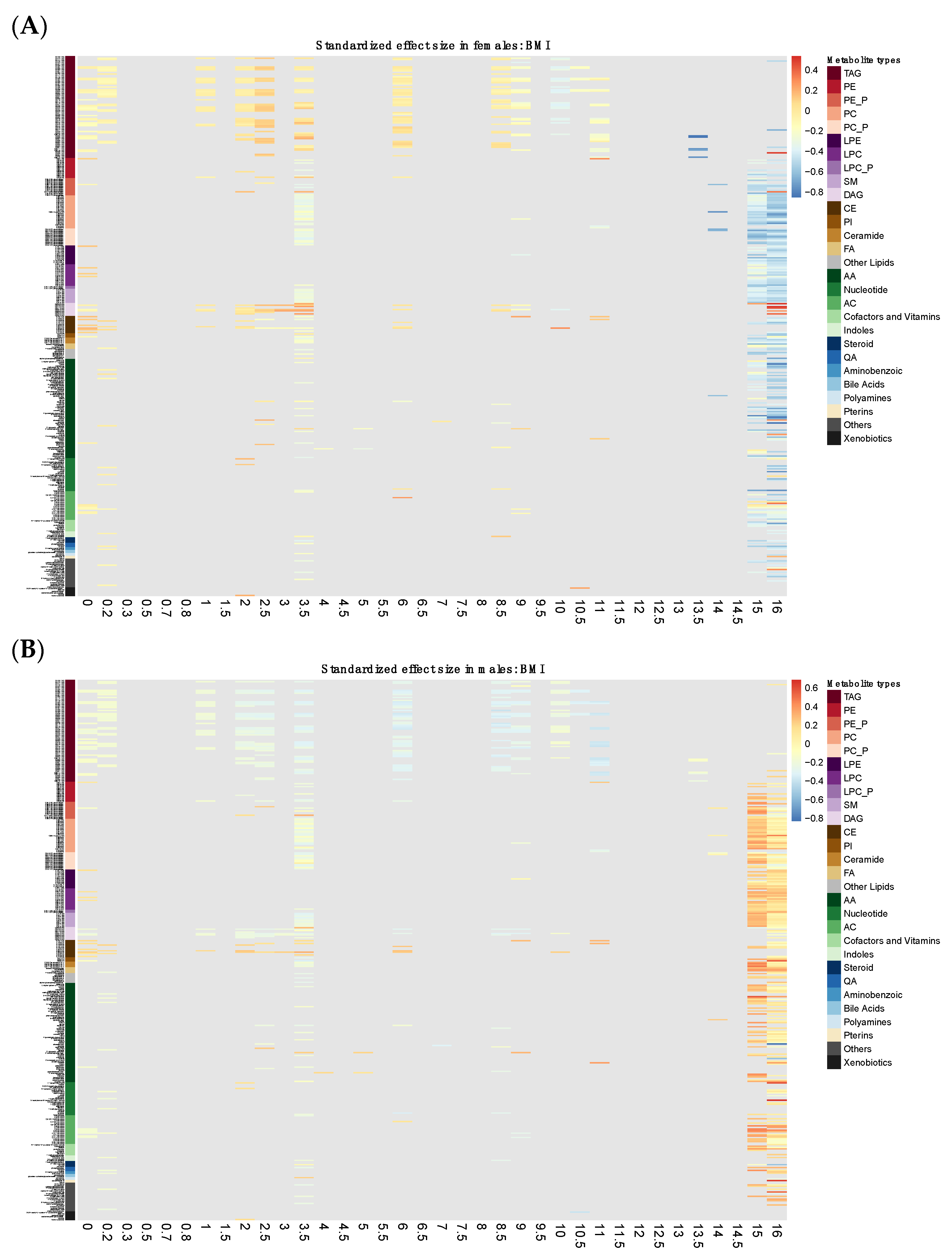 Metabolites 11 00739 g005 Metabolites 11 00739 g005