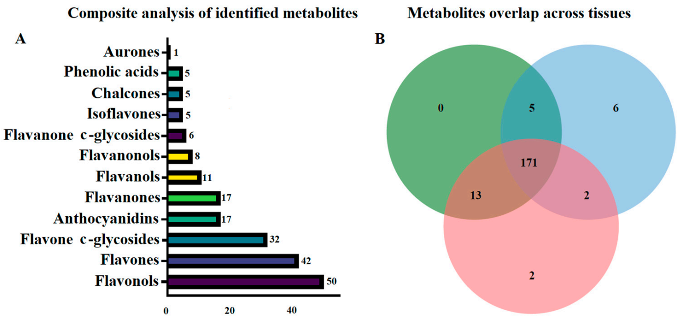Metabolites 11 00741 g002 Metabolites 11 00741 g002
