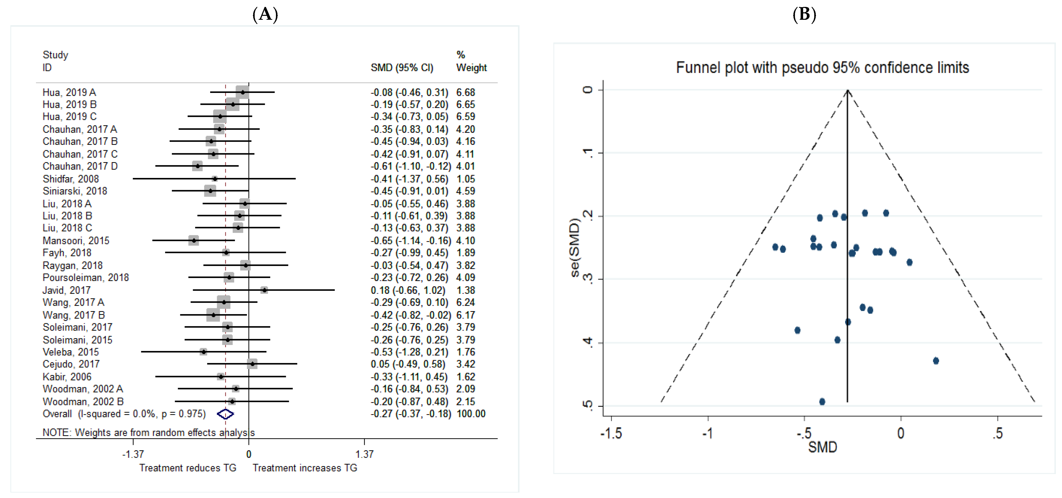 Metabolites 11 00742 g005 550