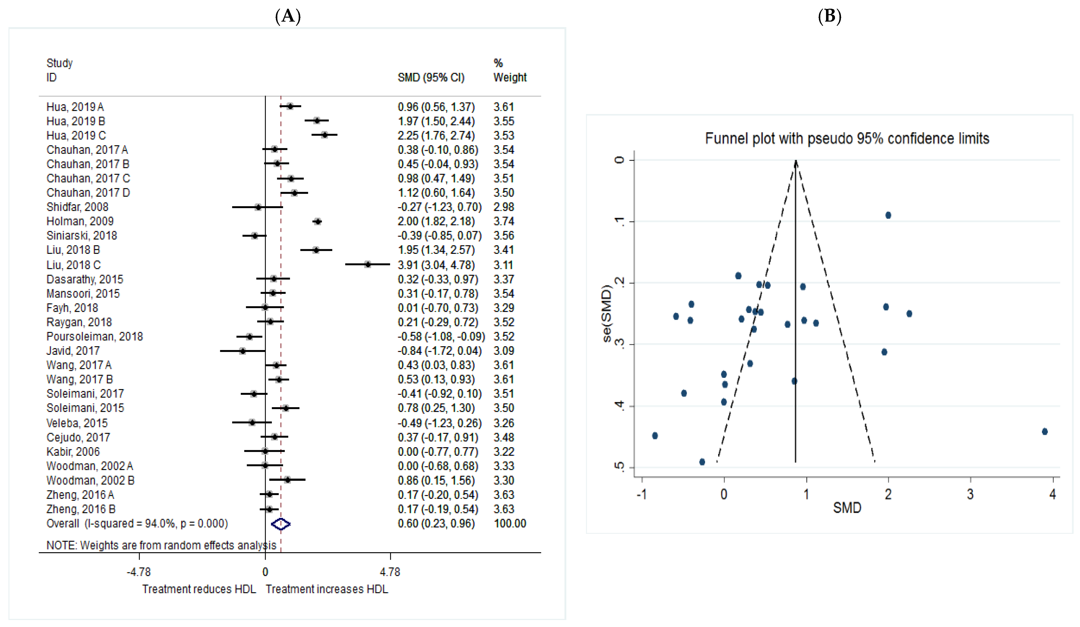 Metabolites 11 00742 g008 550