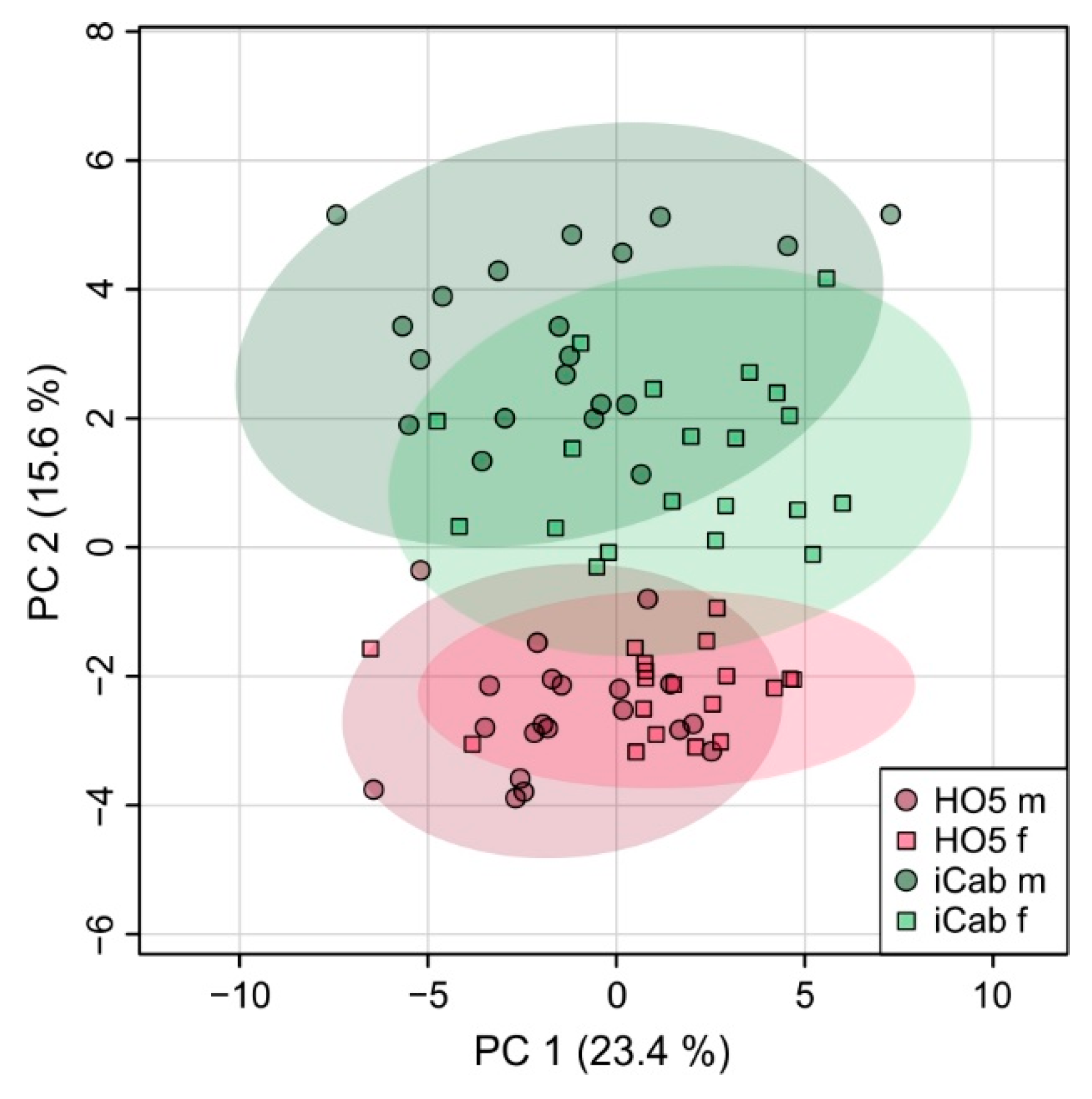 Metabolites 11 00744 g002