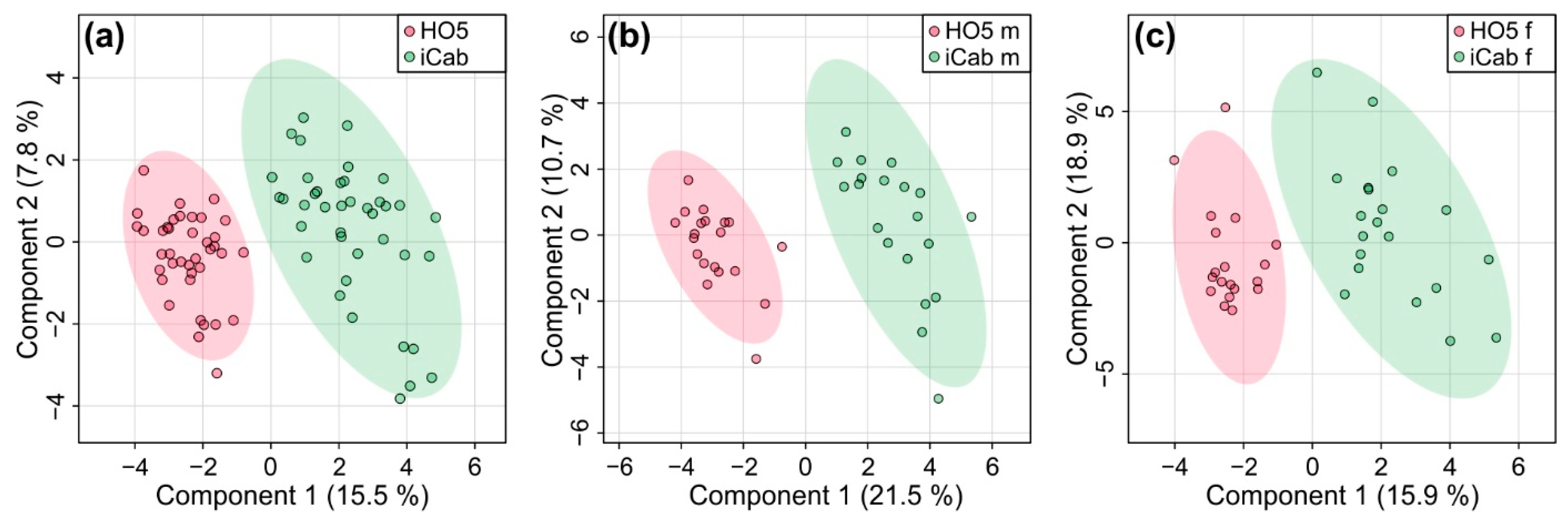 Metabolites 11 00744 g003