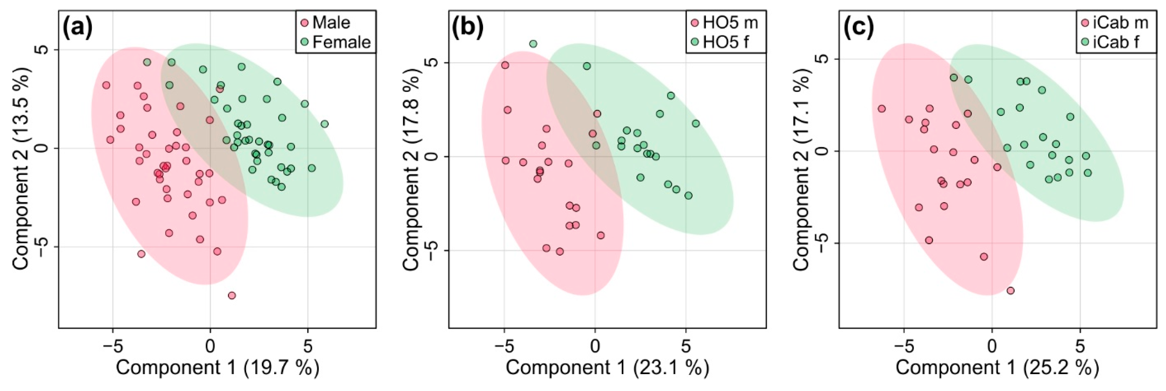 Metabolites 11 00744 g004