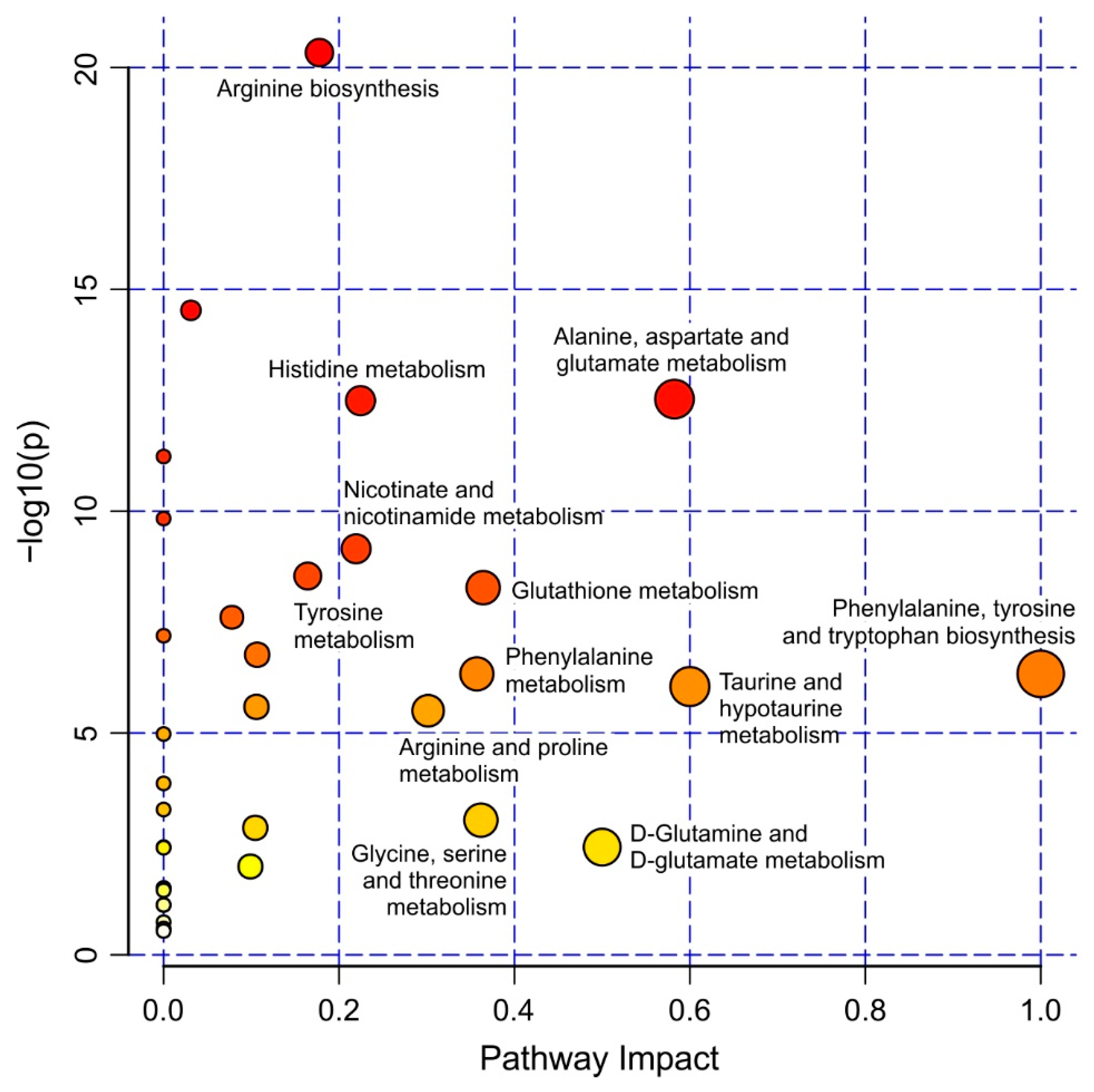 Metabolites 11 00744 g005