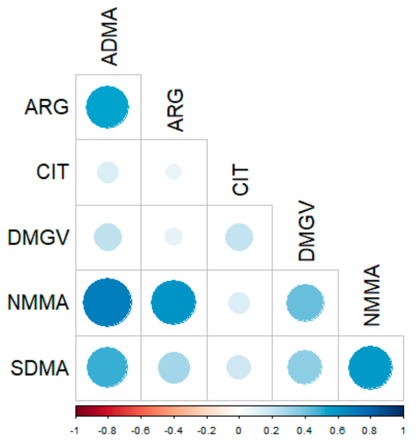 Metabolites 11 00759 g003