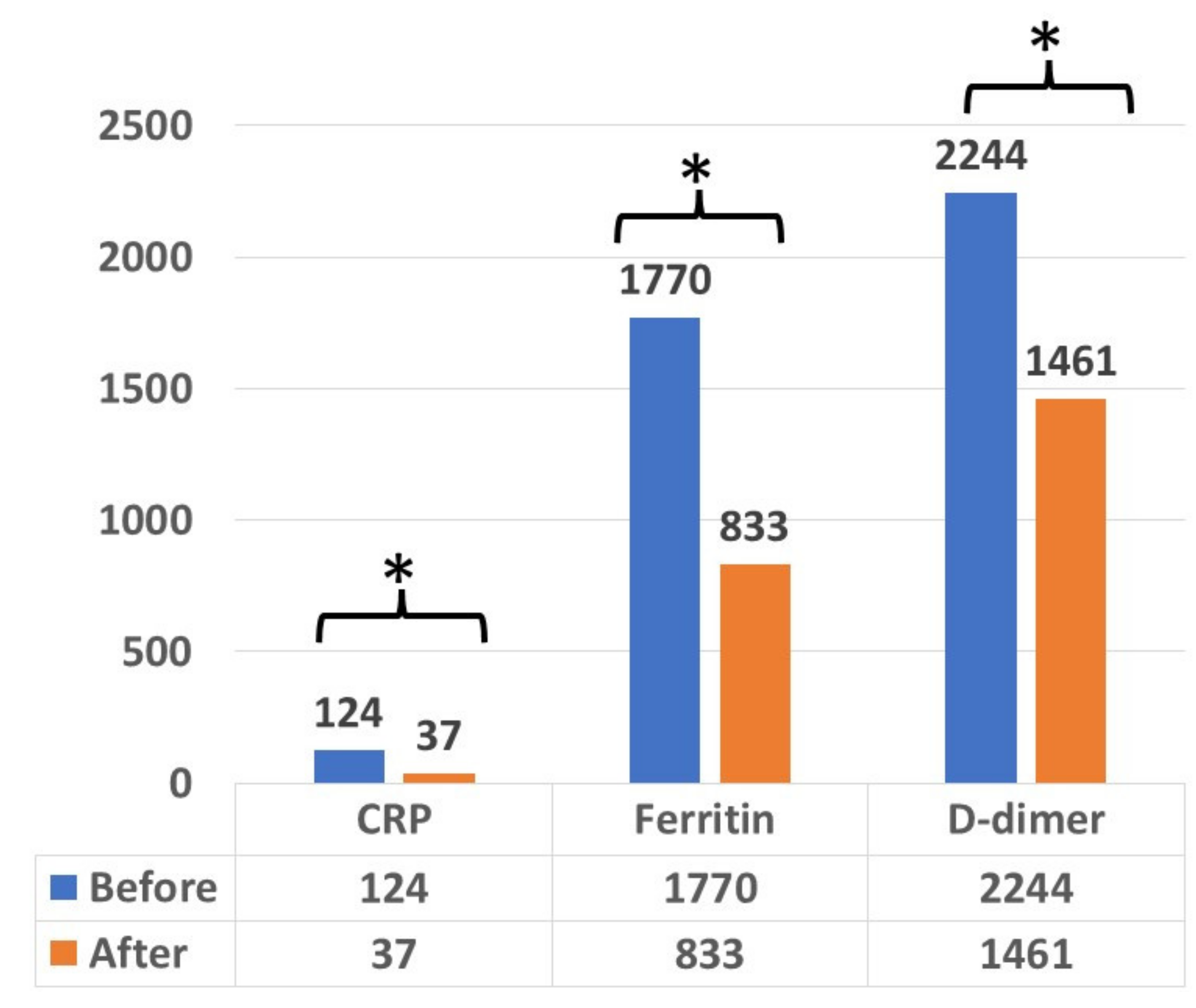 Metabolites 11 00761 g002 550