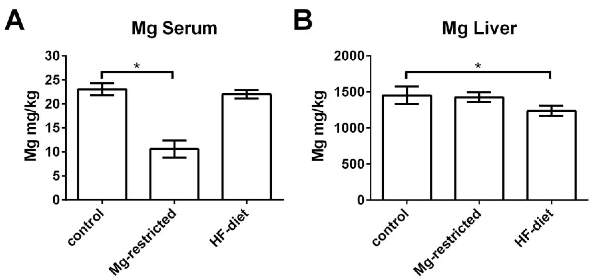 Metabolites 11 00762 g001 Metabolites 11 00762 g001