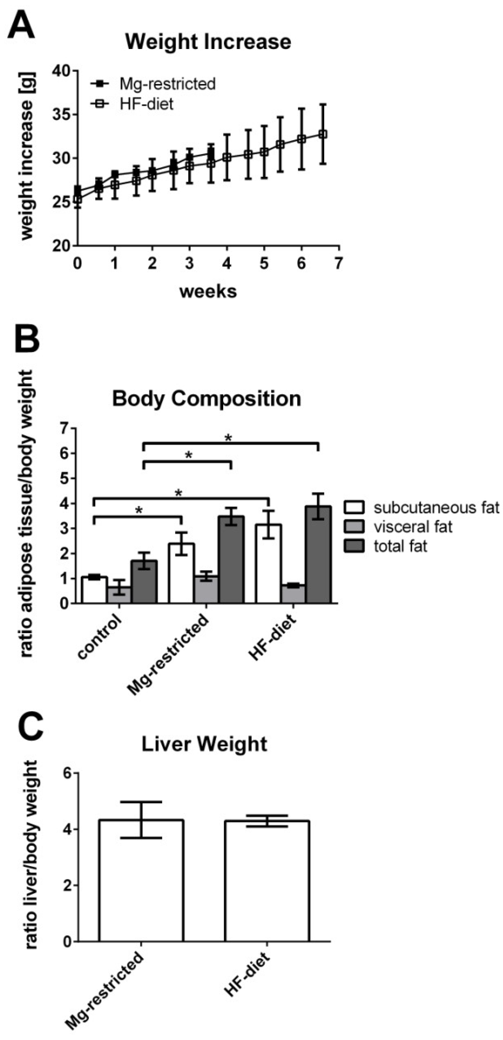 Metabolites 11 00762 g002 Metabolites 11 00762 g002