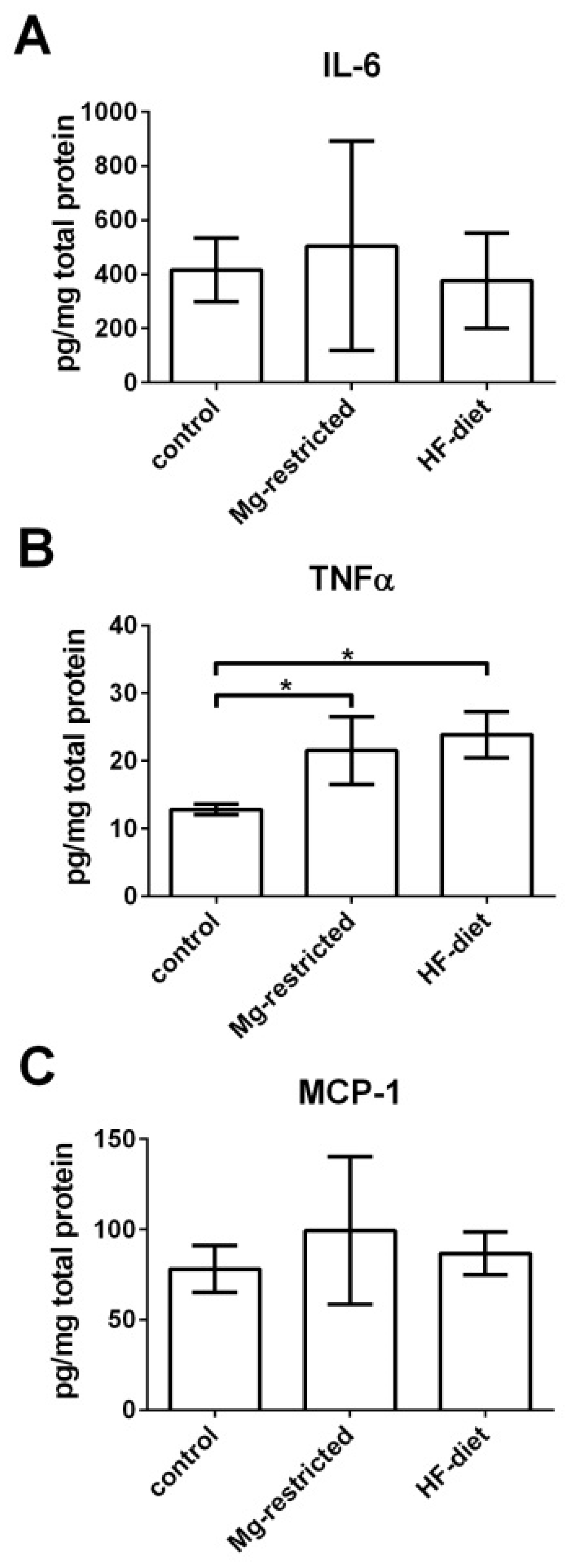 Metabolites 11 00762 g005 Metabolites 11 00762 g005