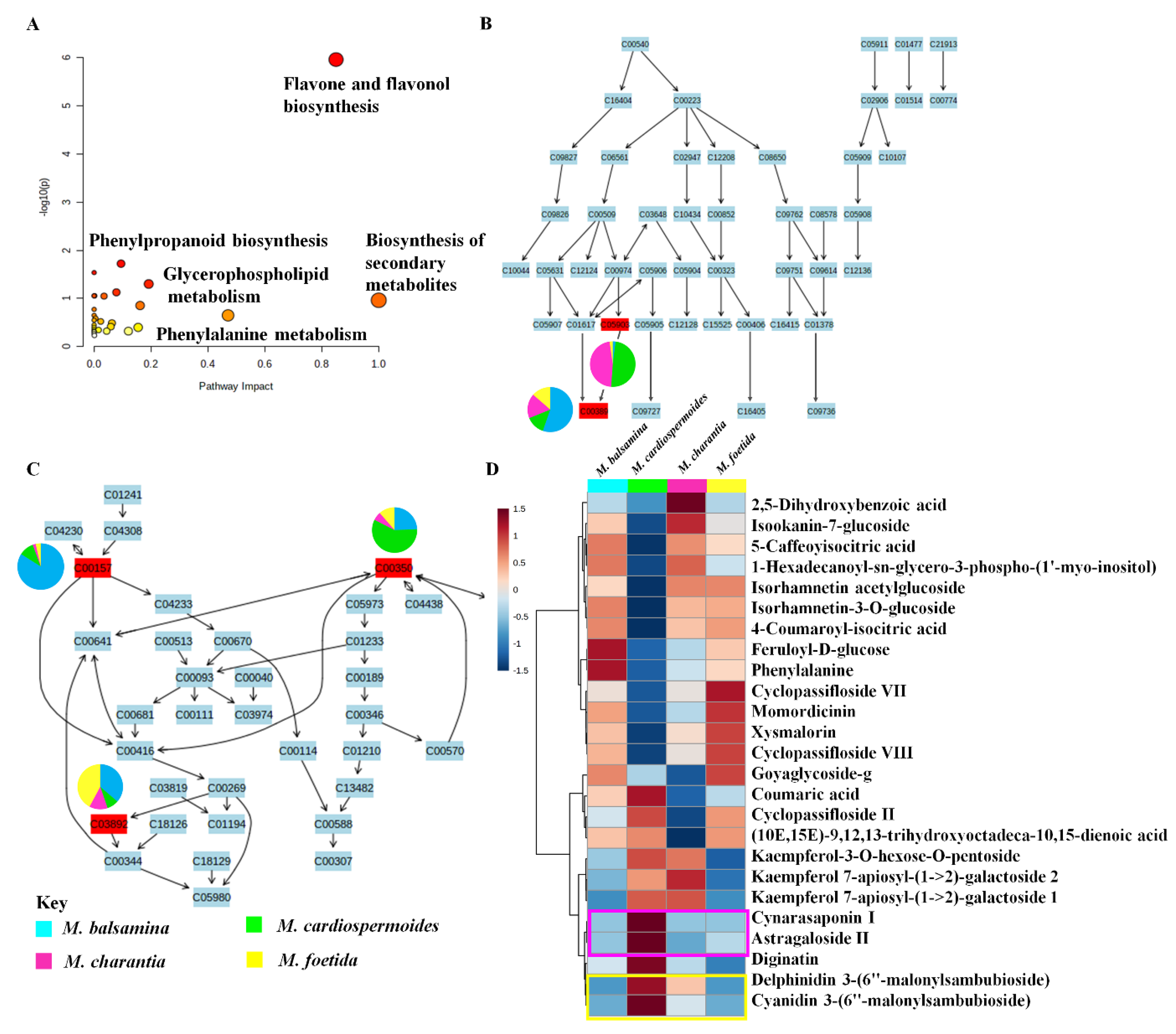 Metabolites 11 00763 g003 Metabolites 11 00763 g003