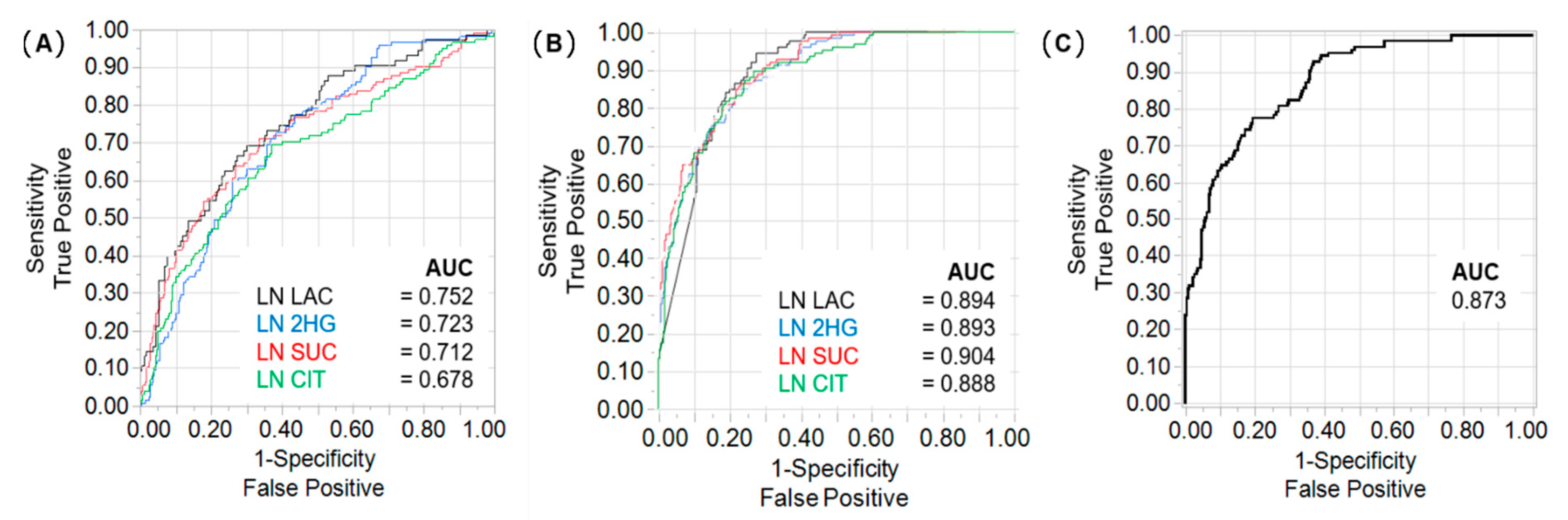 Metabolites 11 00764 g003
