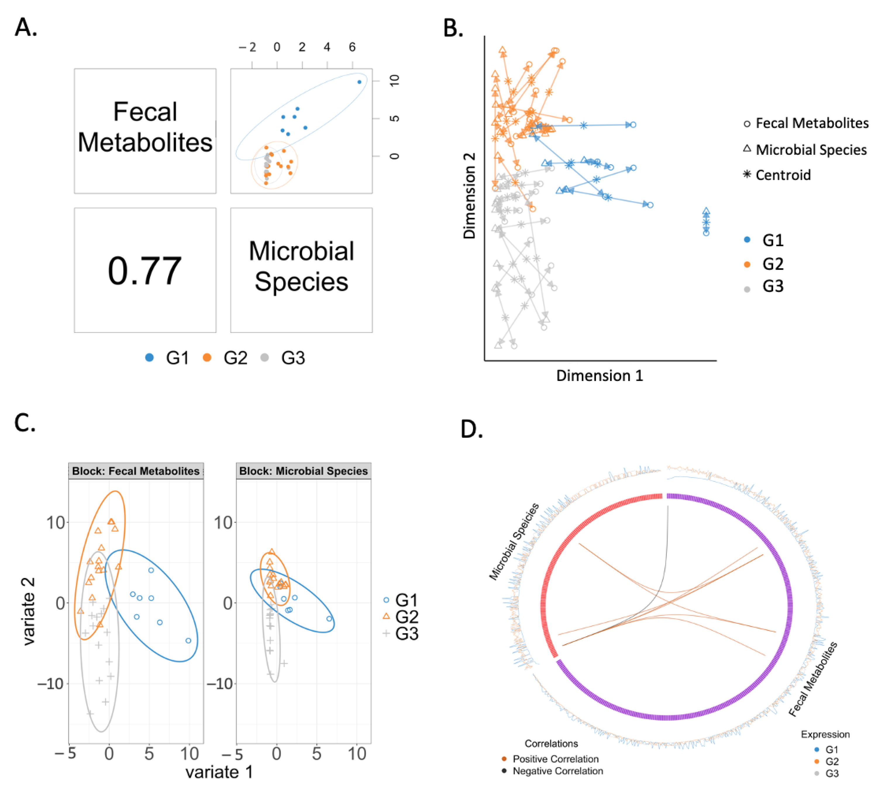 Metabolites 11 00766 g002