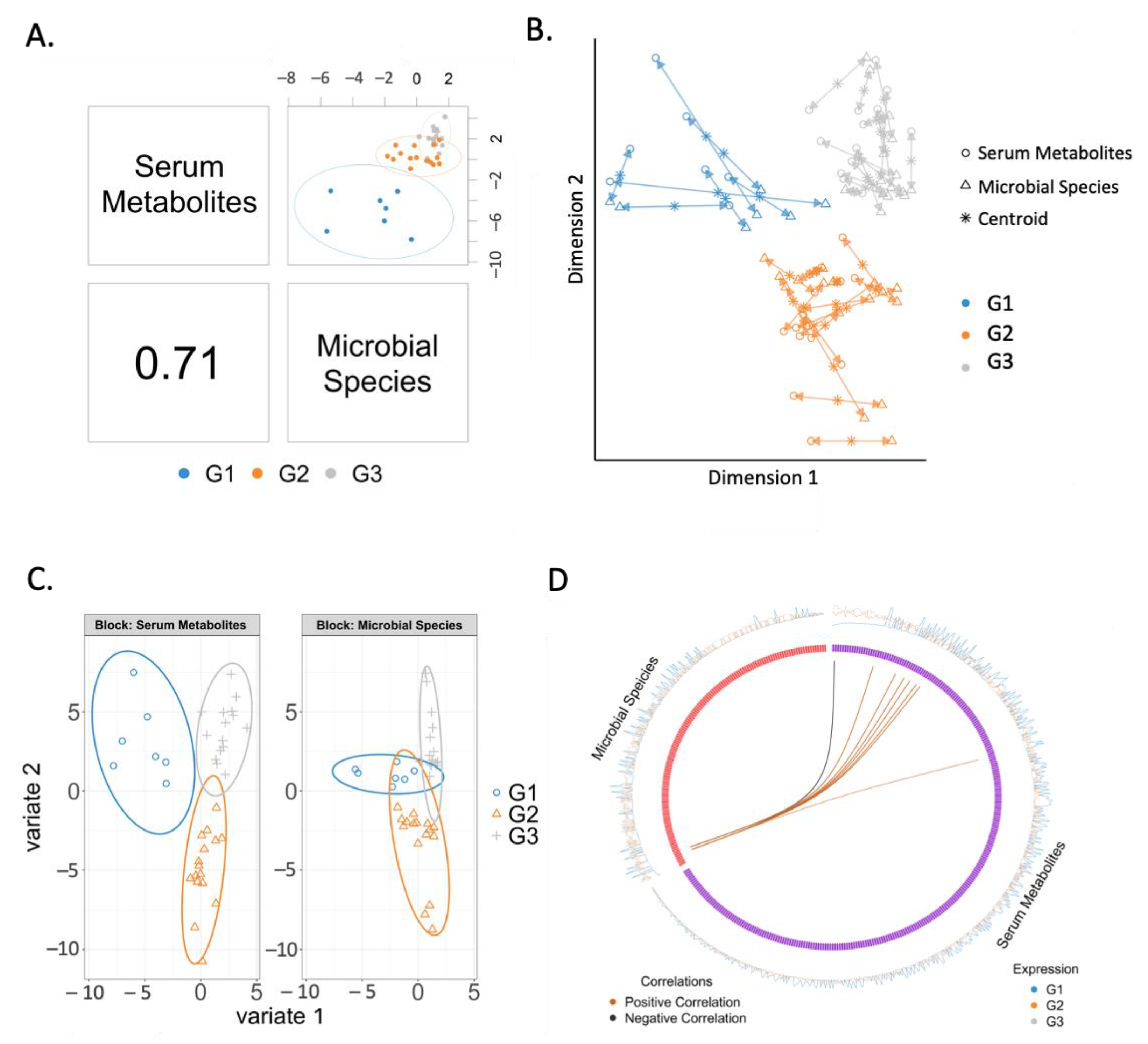 Metabolites 11 00766 g003