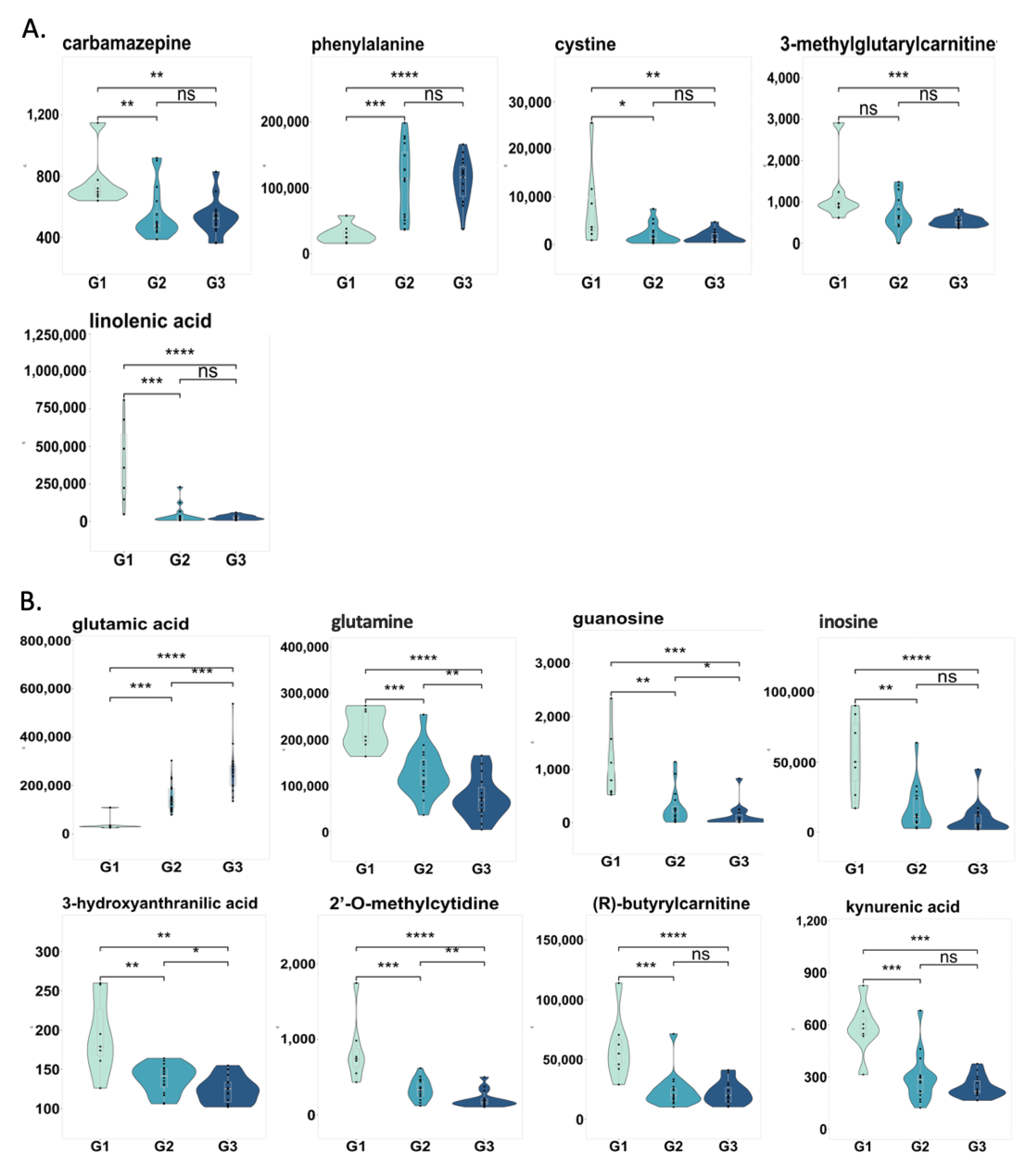 Metabolites 11 00766 g004