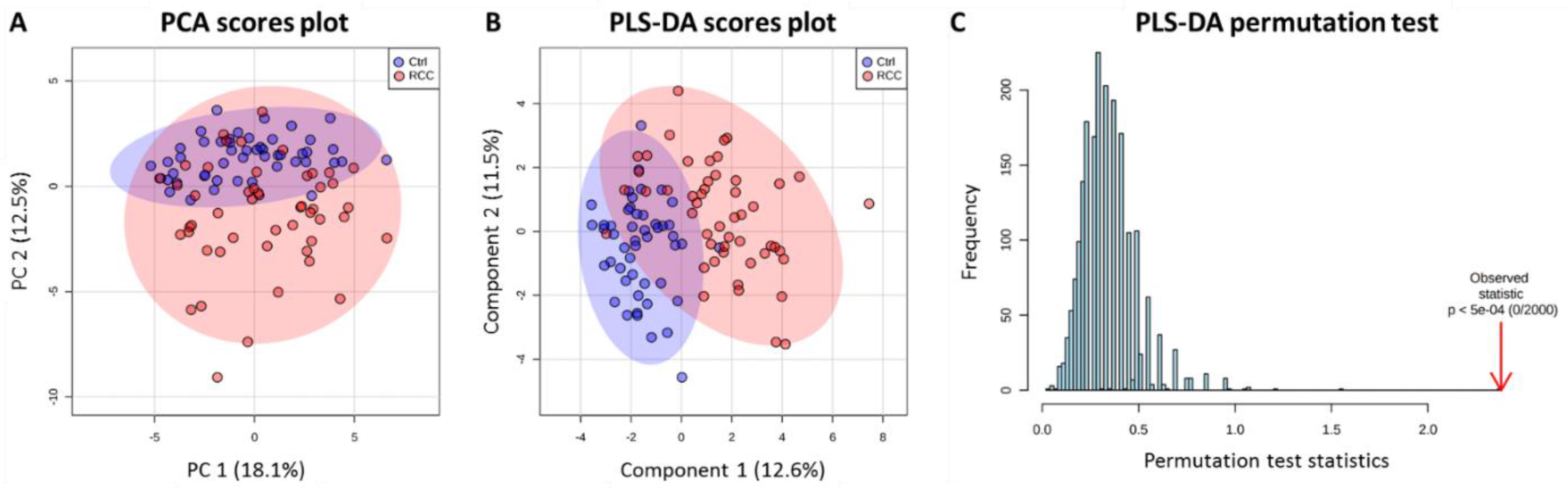 Metabolites 11 00767 g001
