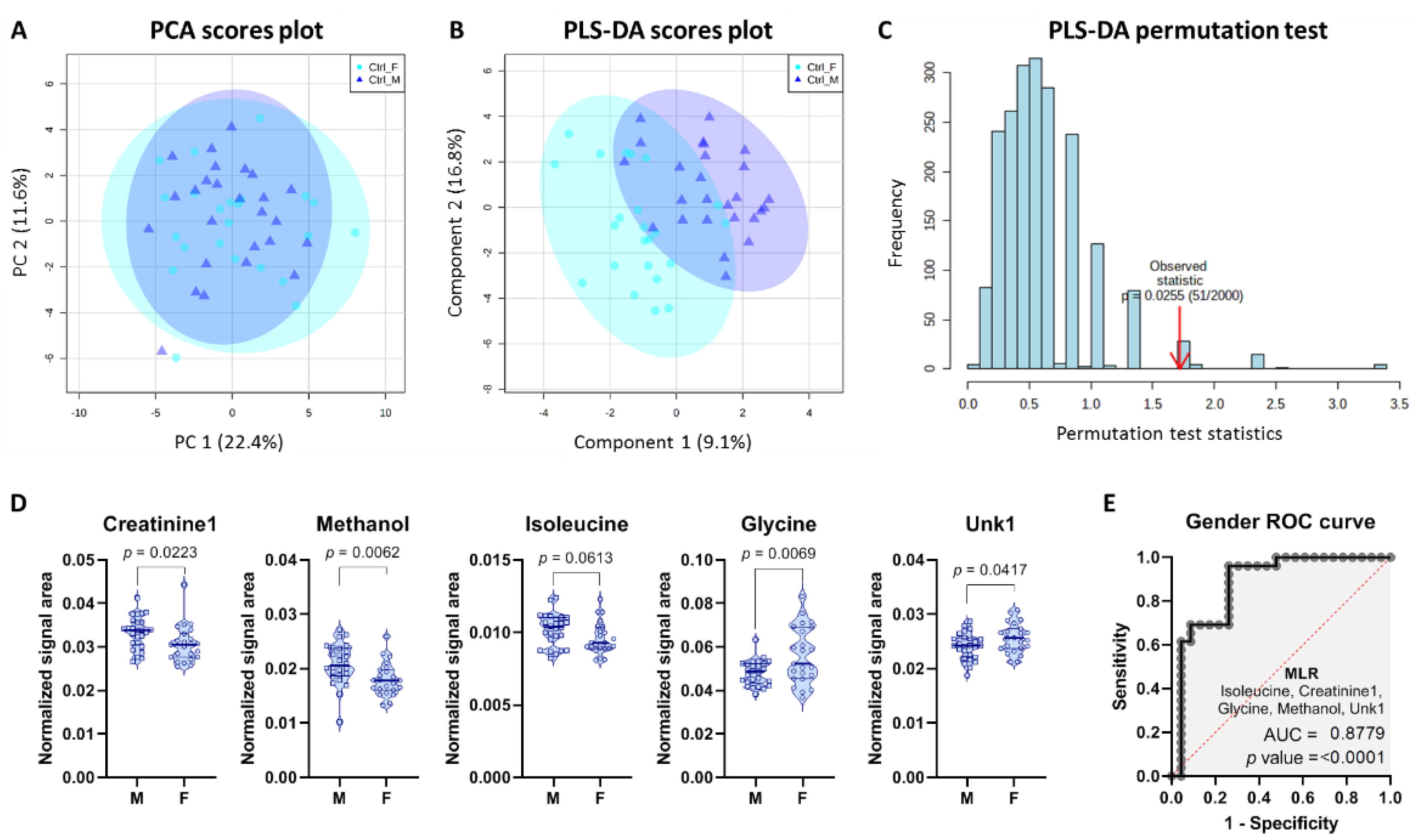 Metabolites 11 00767 g003