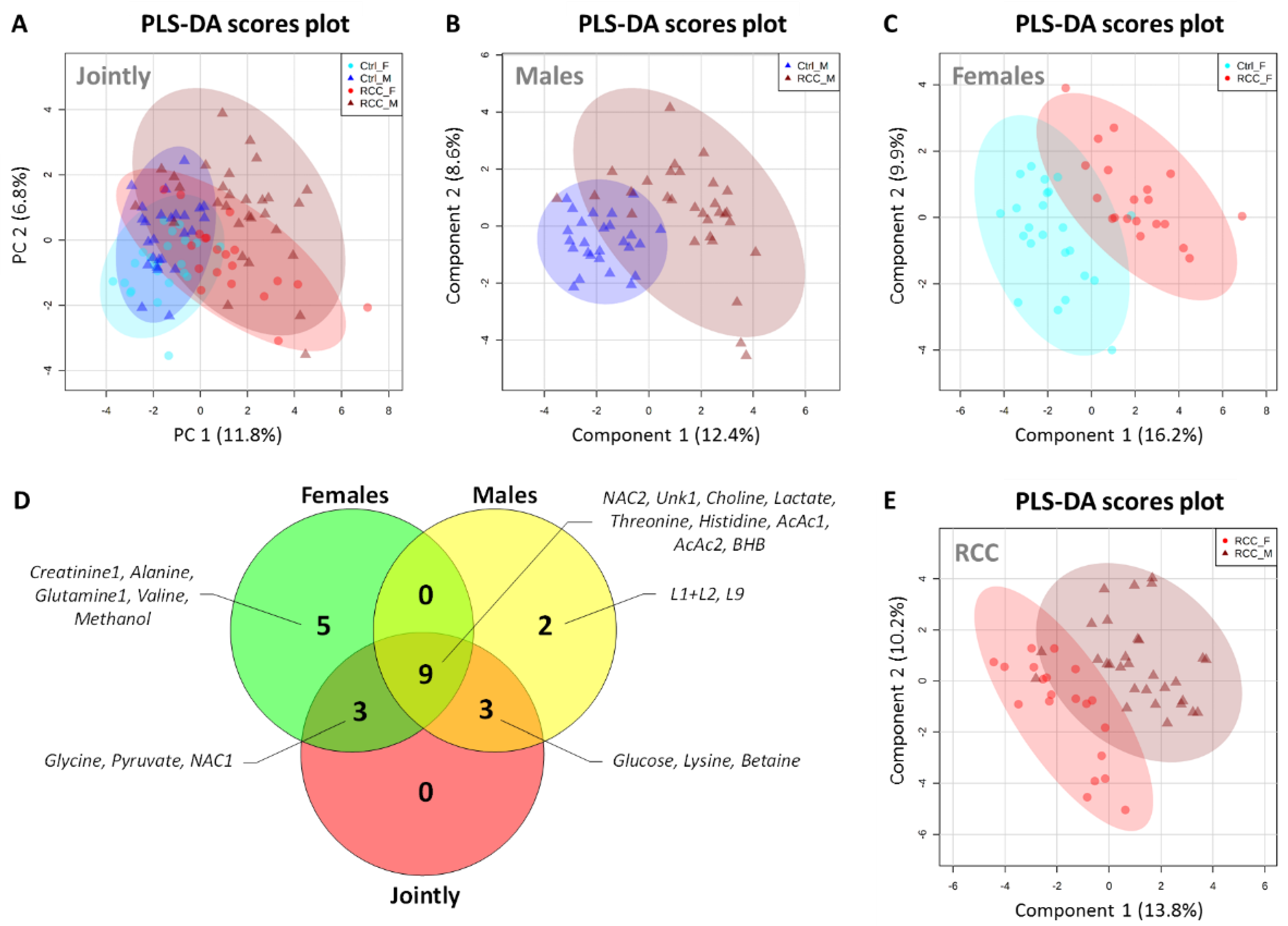 Metabolites 11 00767 g004