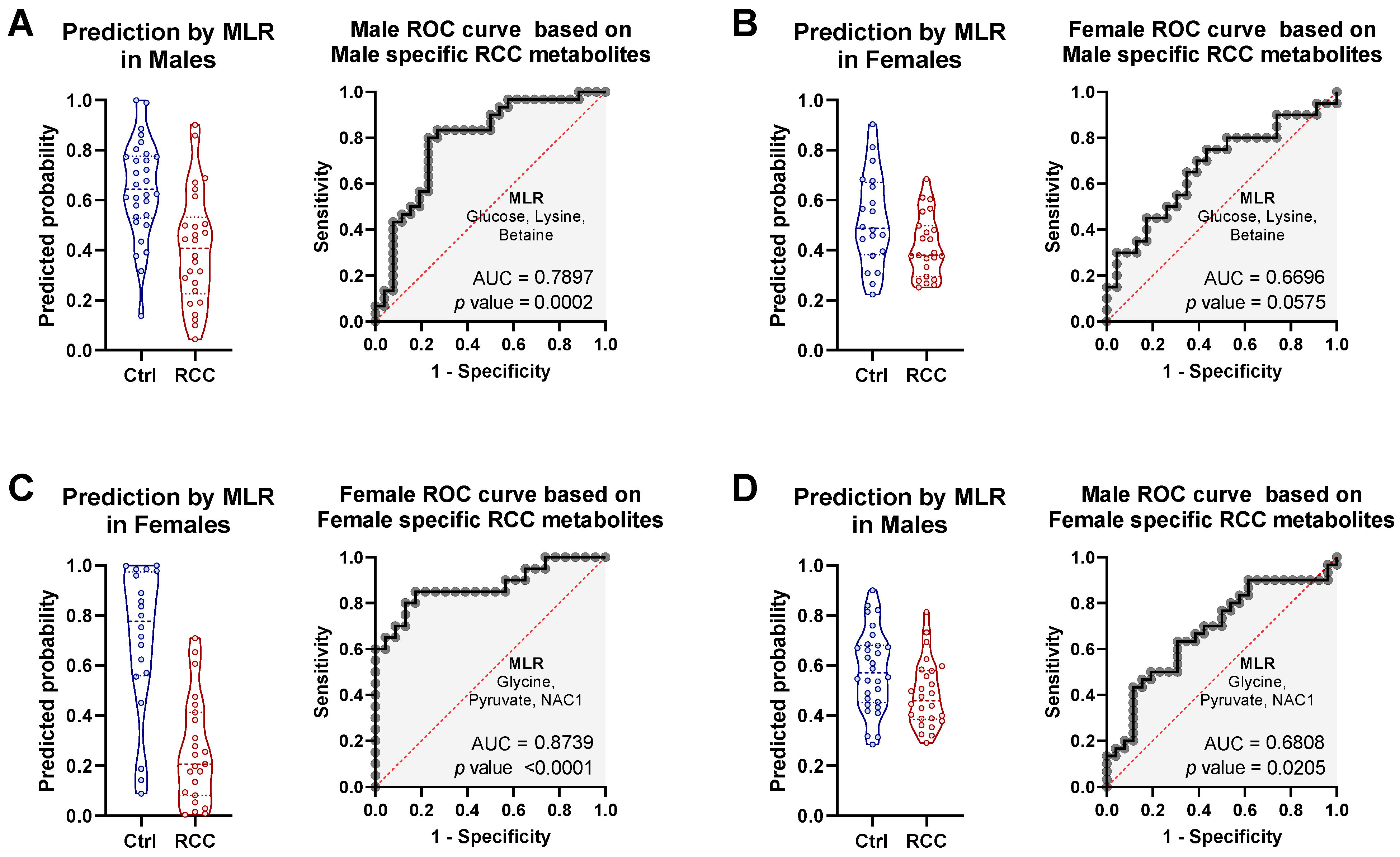 Metabolites 11 00767 g005