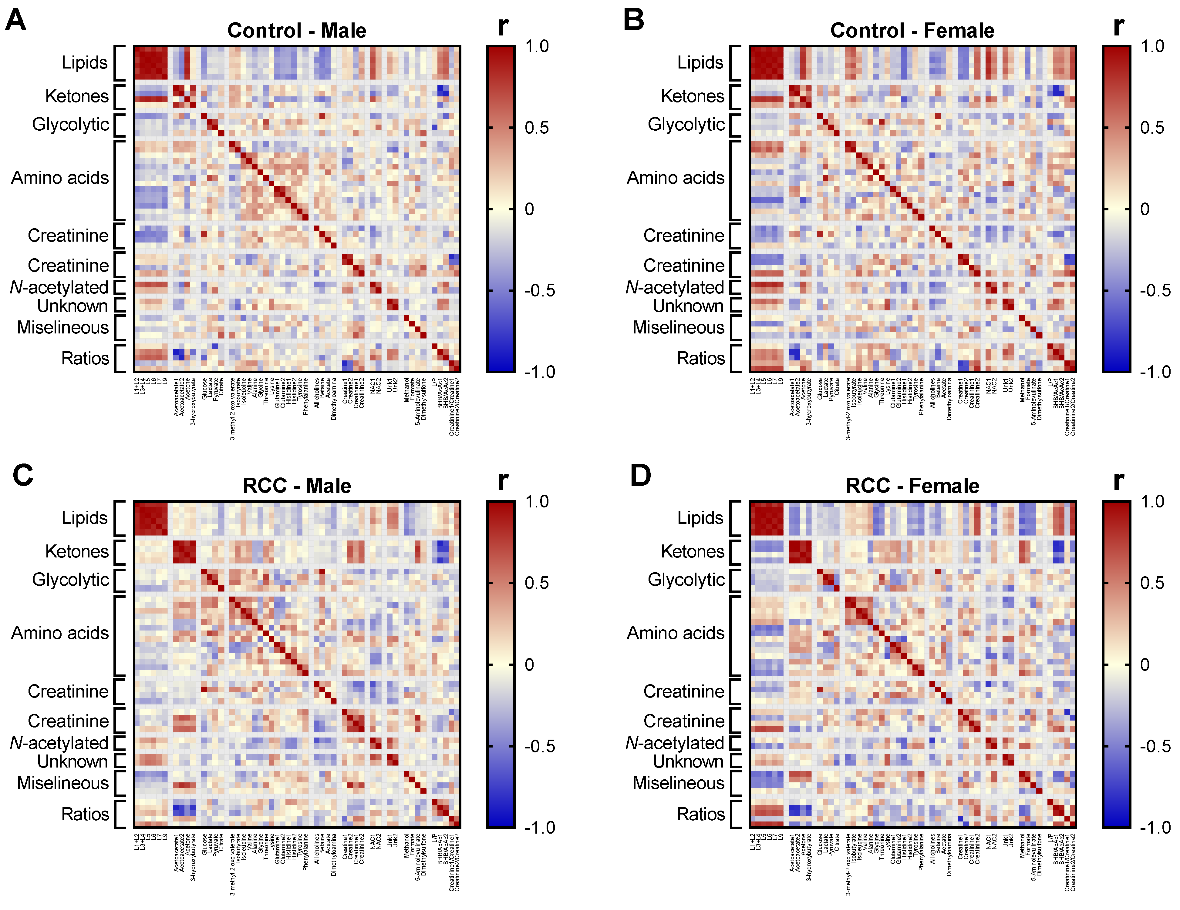 Metabolites 11 00767 g007