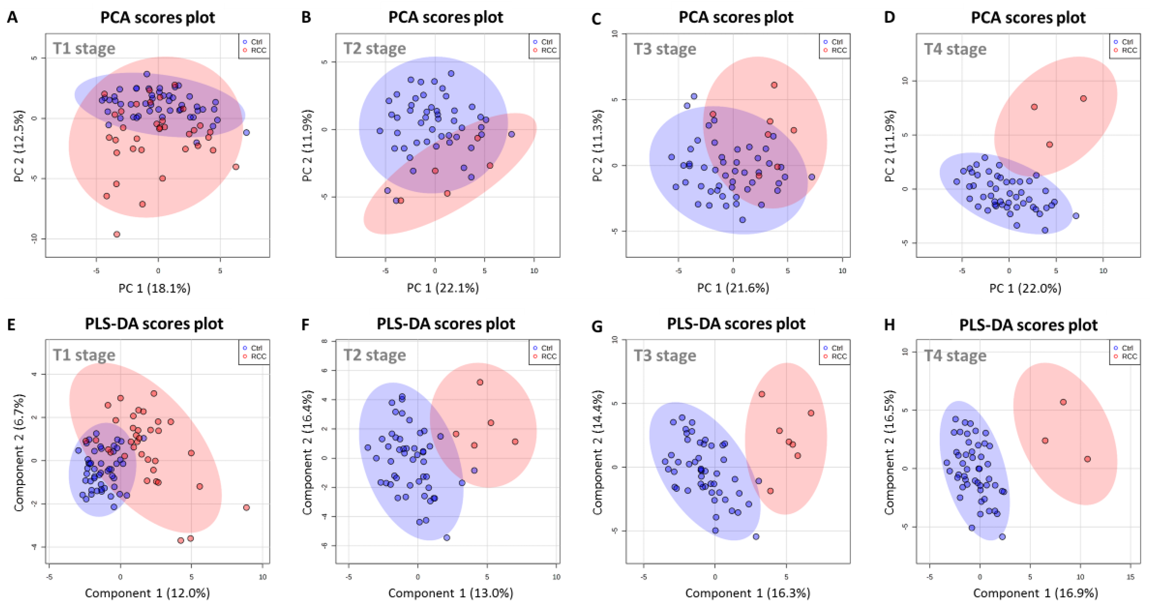 Metabolites 11 00767 g008