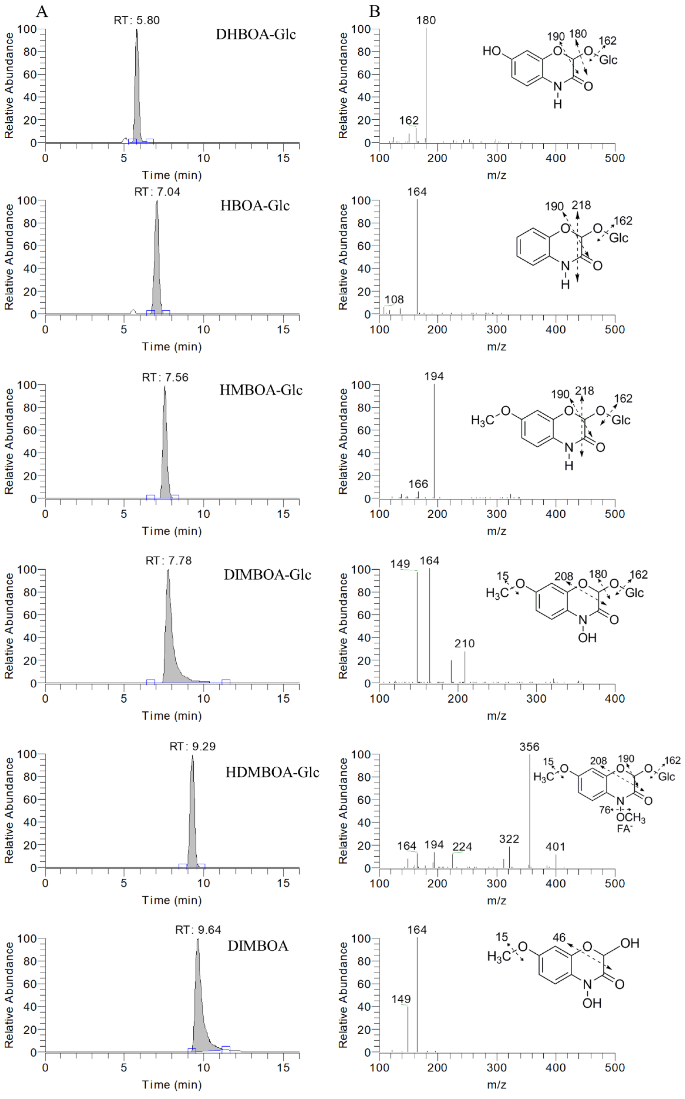 Metabolites 11 00783 g002