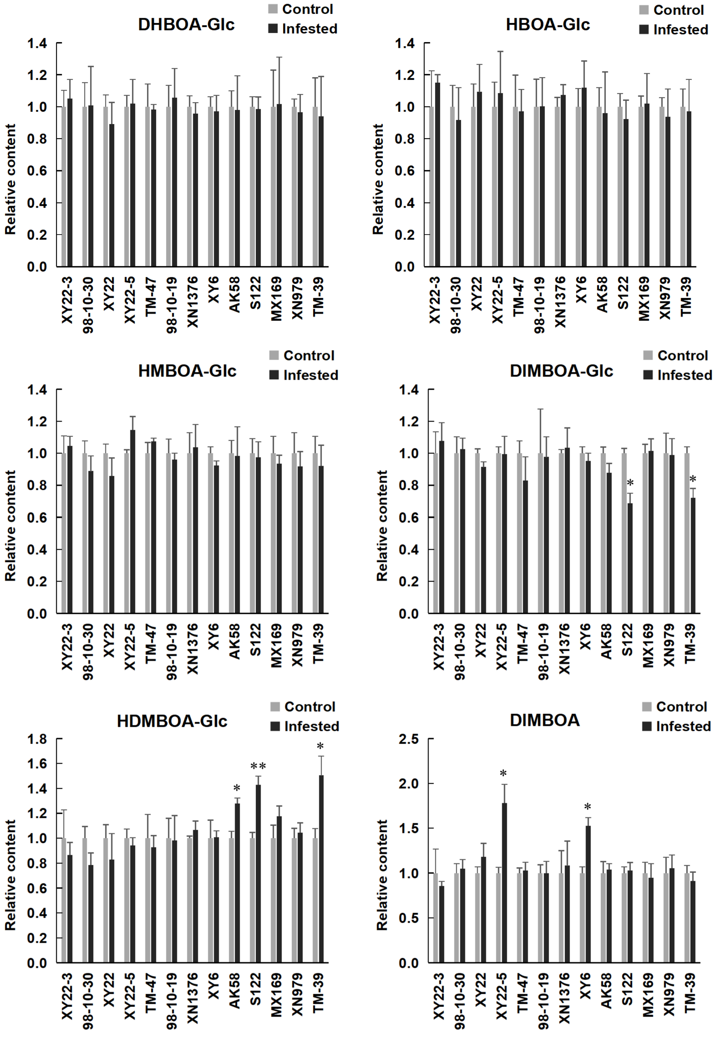 Metabolites 11 00783 g004
