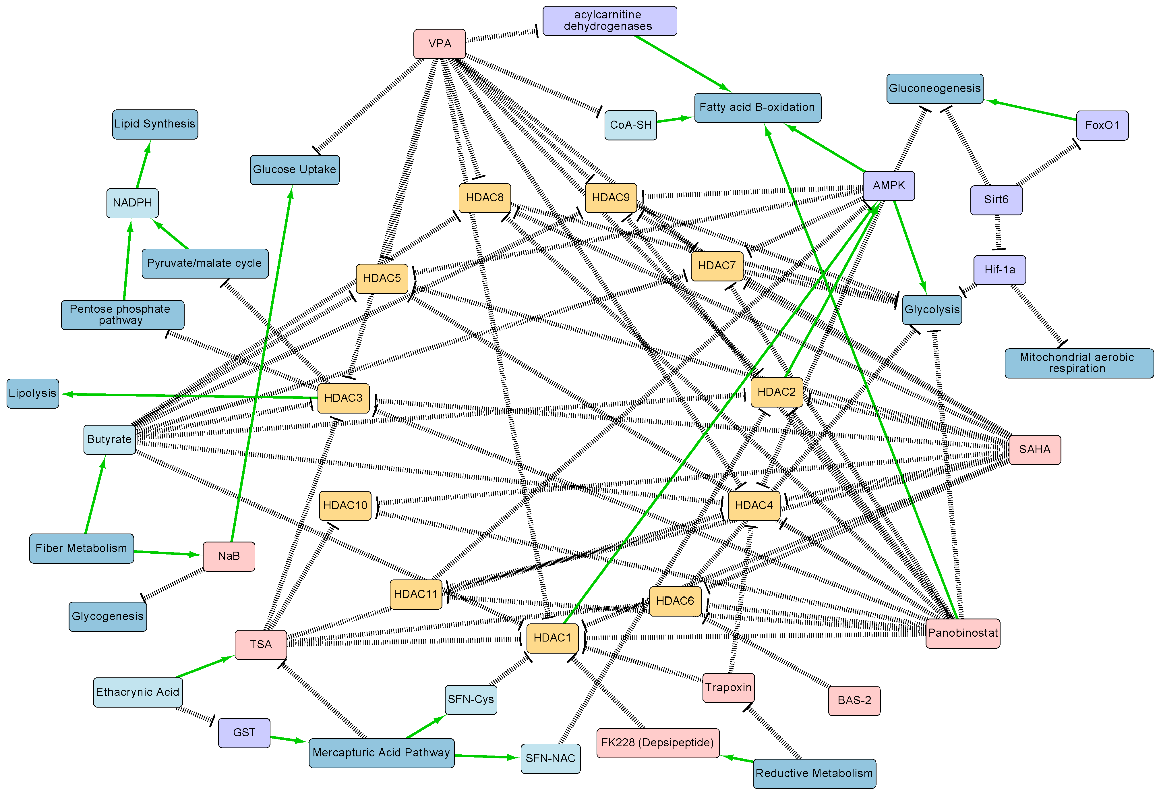 Metabolites 11 00792 g001 Metabolites 11 00792 g001