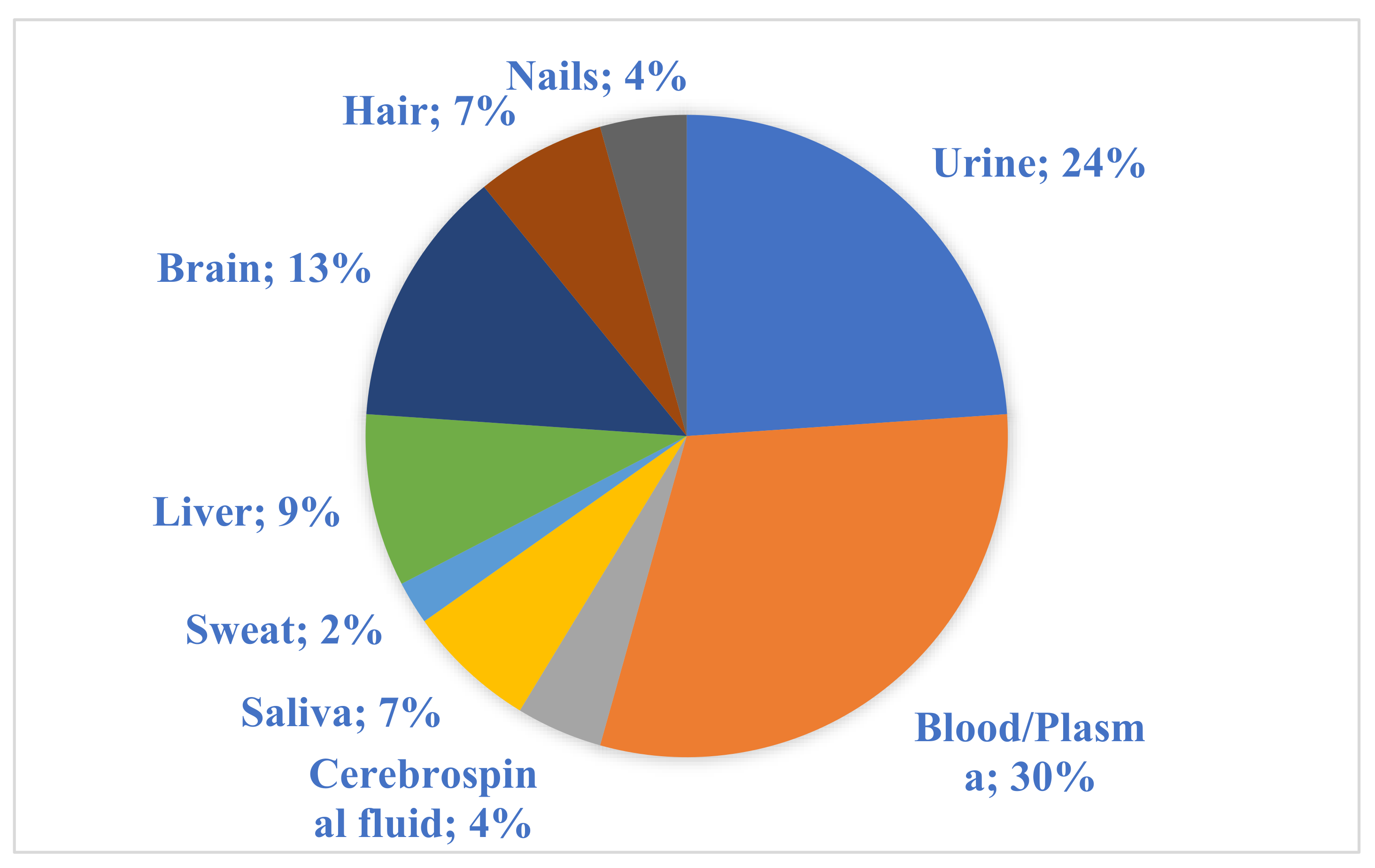 Metabolites 11 00801 g001