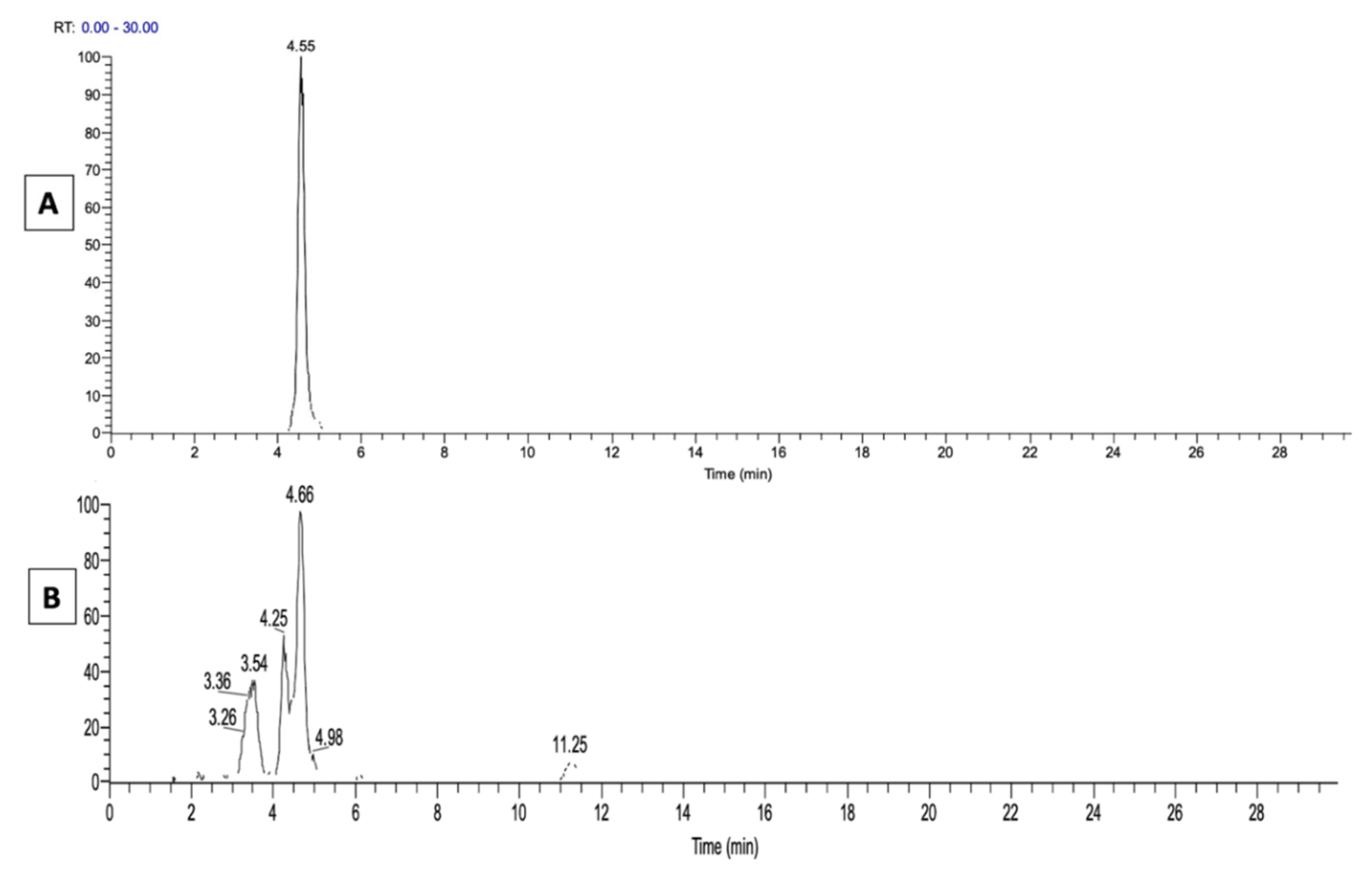 Metabolites 11 00803 g006 Metabolites 11 00803 g006