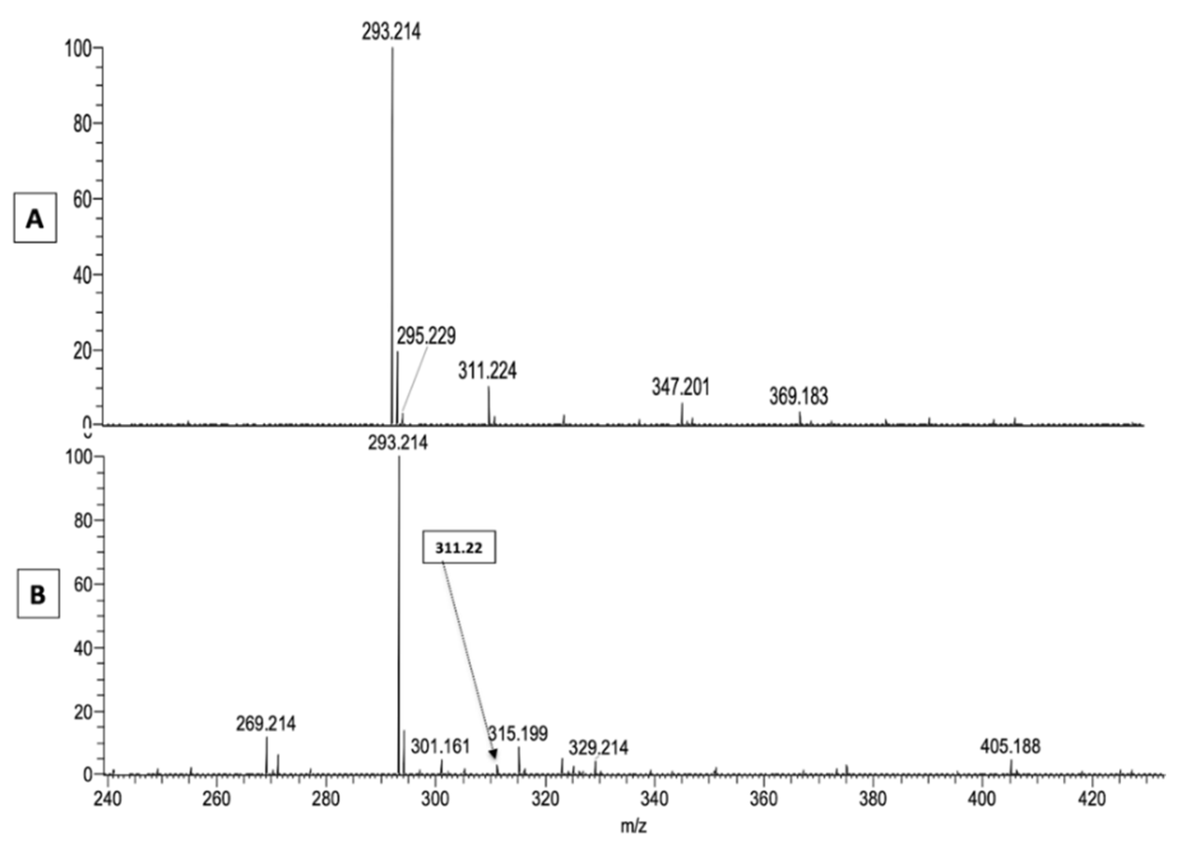 Metabolites 11 00803 g007 Metabolites 11 00803 g007