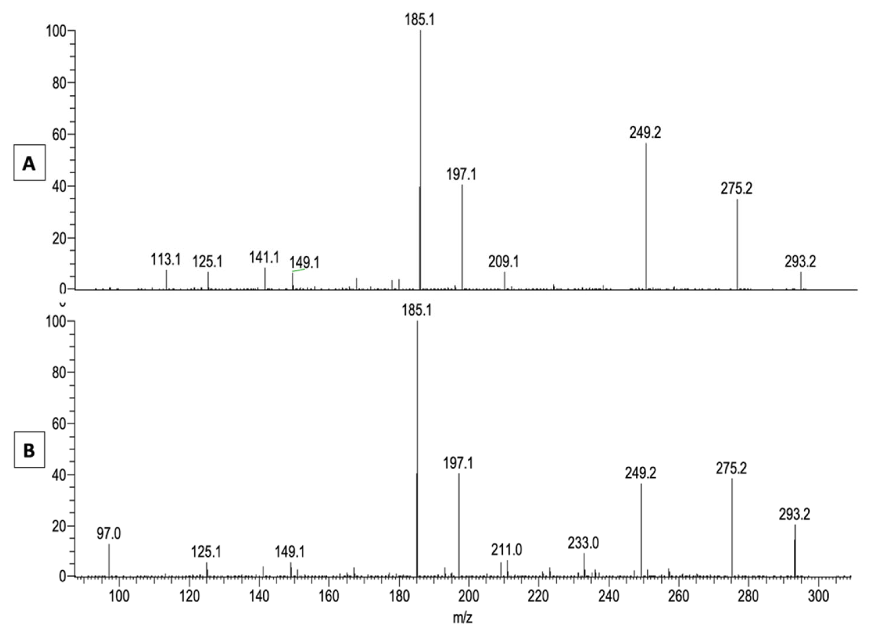 Metabolites 11 00803 g008 Metabolites 11 00803 g008