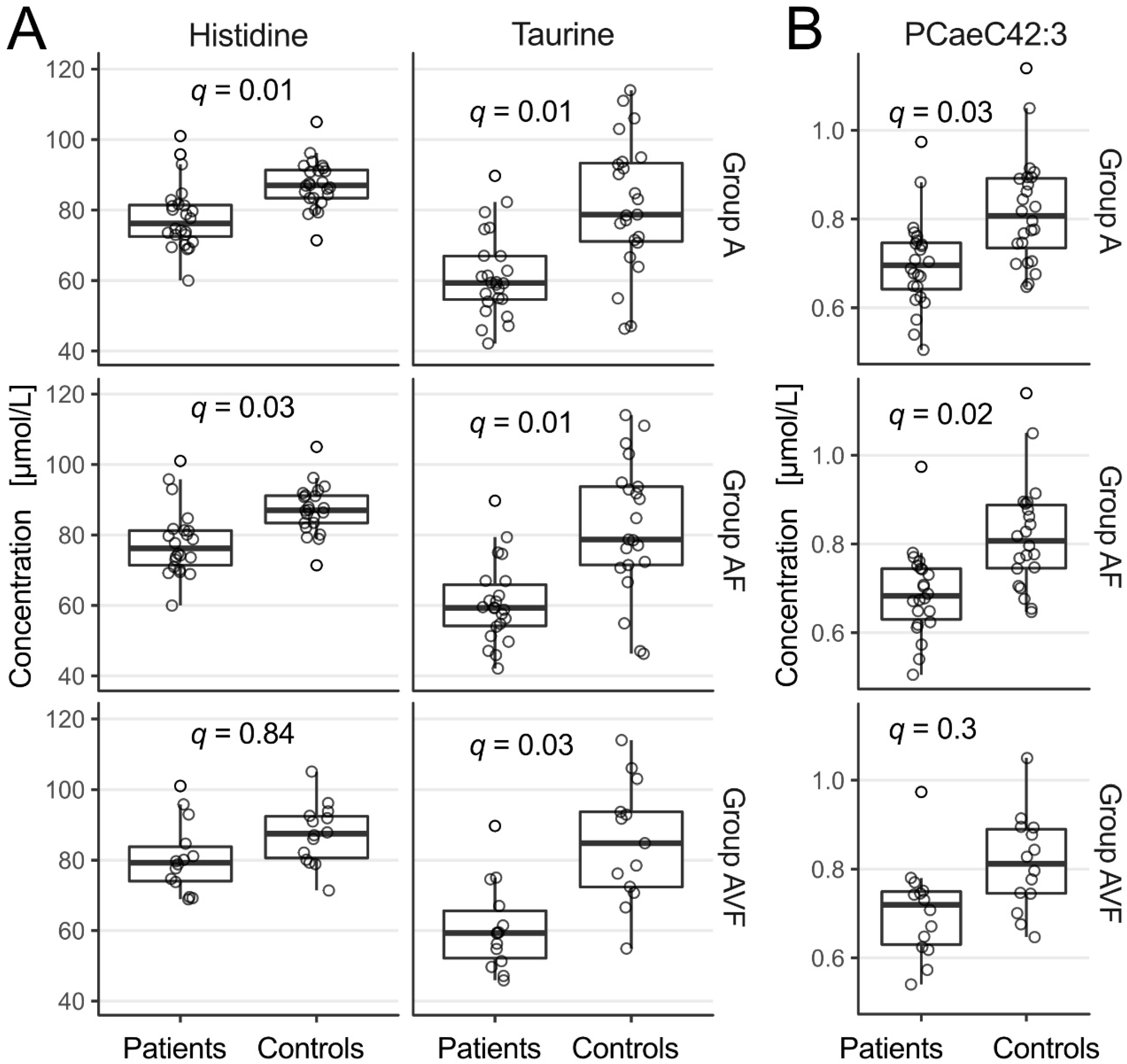 Metabolites 11 00805 g002 Metabolites 11 00805 g002