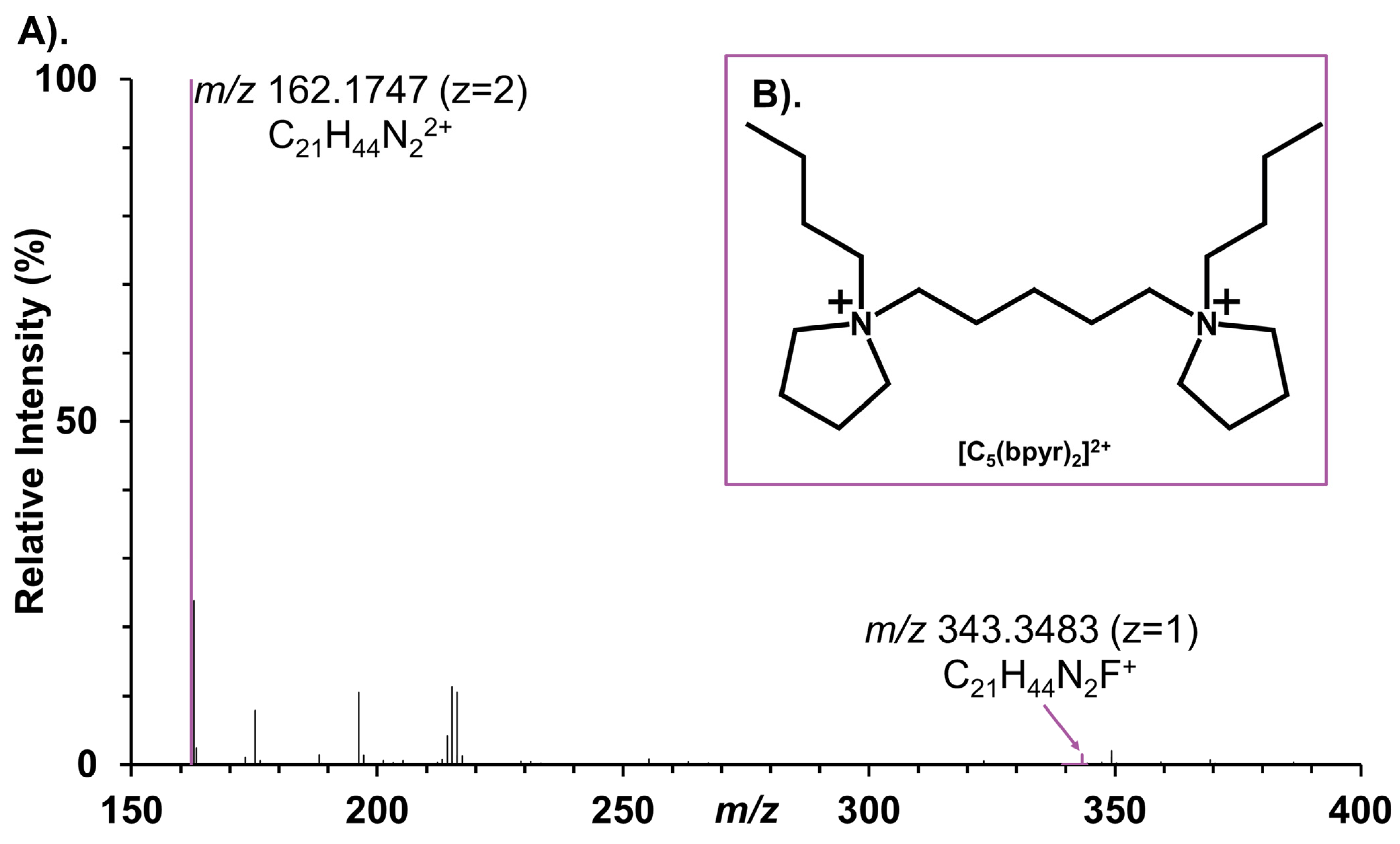 Metabolites 11 00810 g001