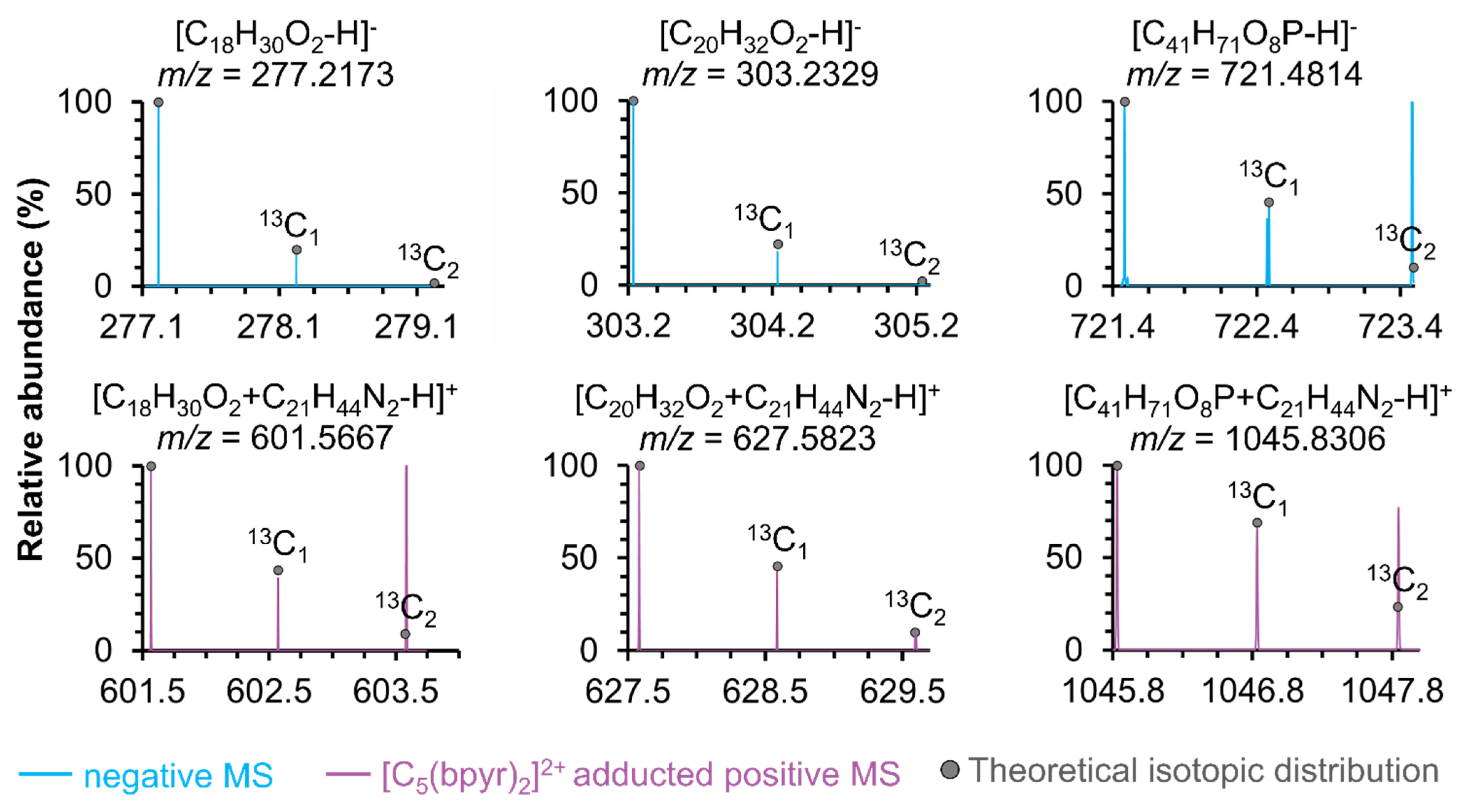 Metabolites 11 00810 g003