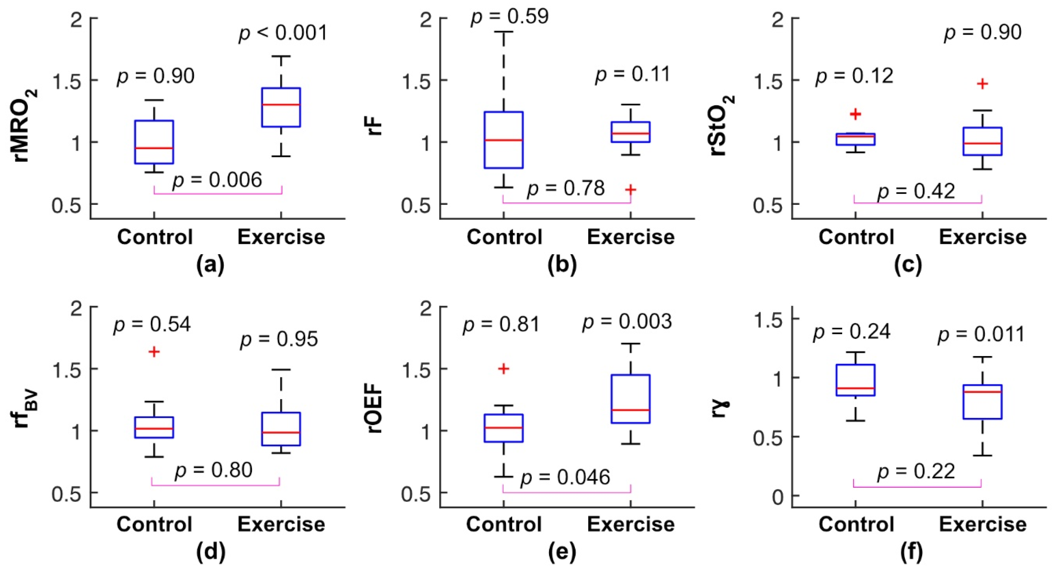 Metabolites 11 00814 g001 Metabolites 11 00814 g001