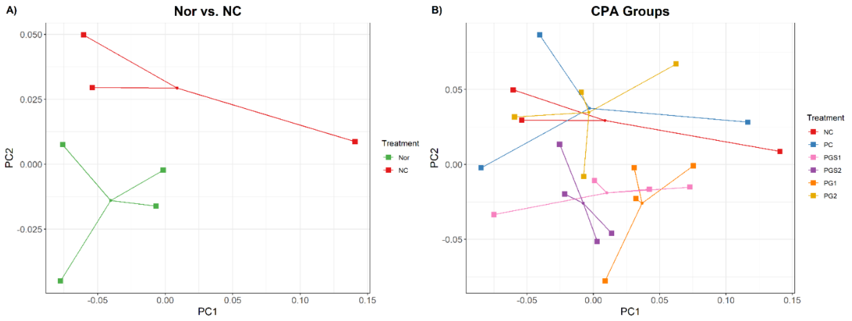 Metabolites 11 00817 g001 550