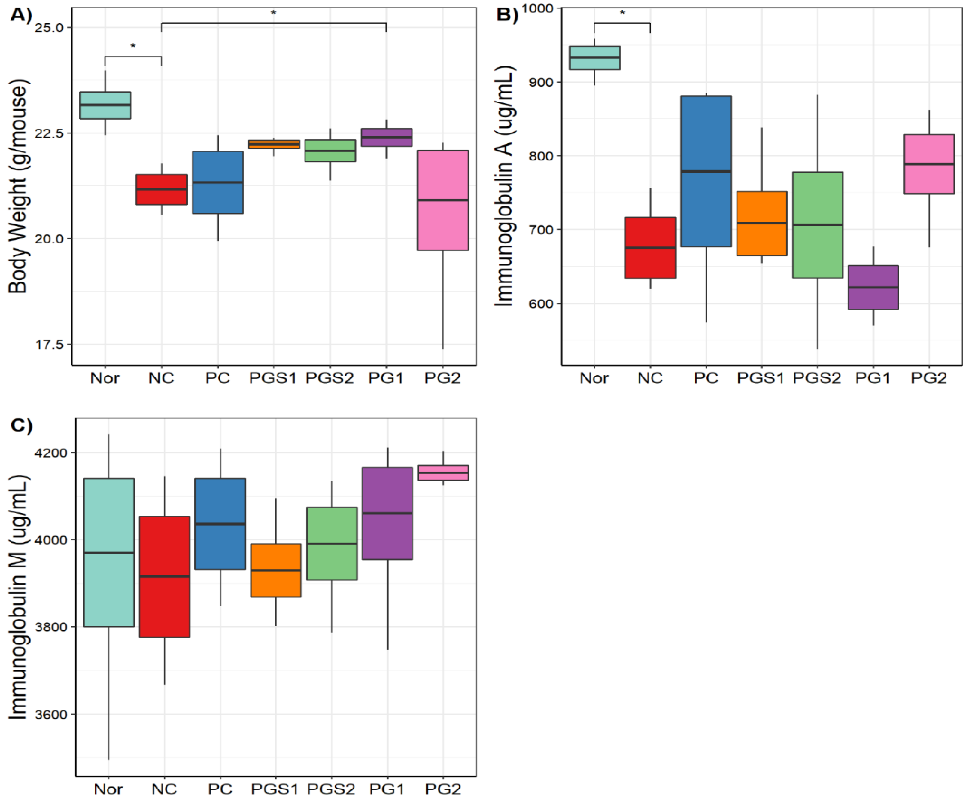 Metabolites 11 00817 g003 550