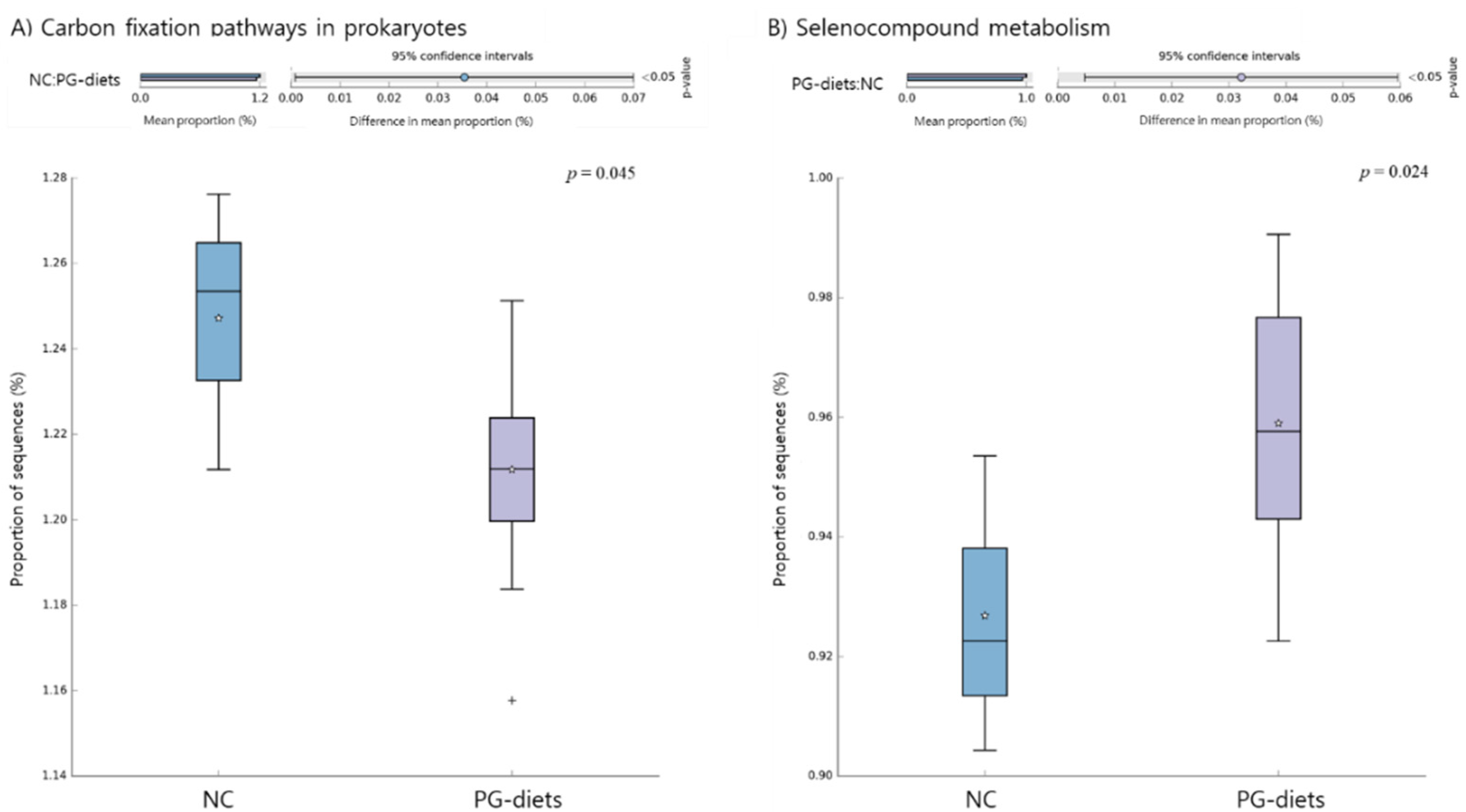 Metabolites 11 00817 g005 550