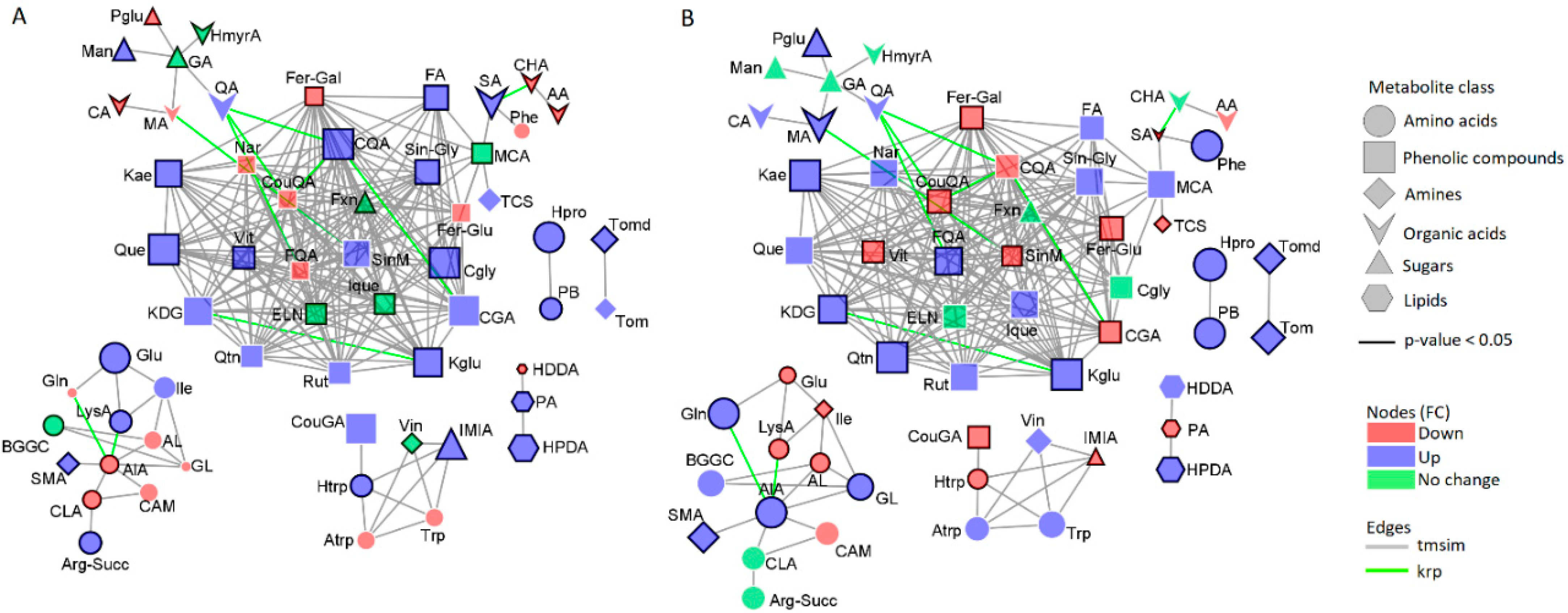 Metabolites 11 00820 g004