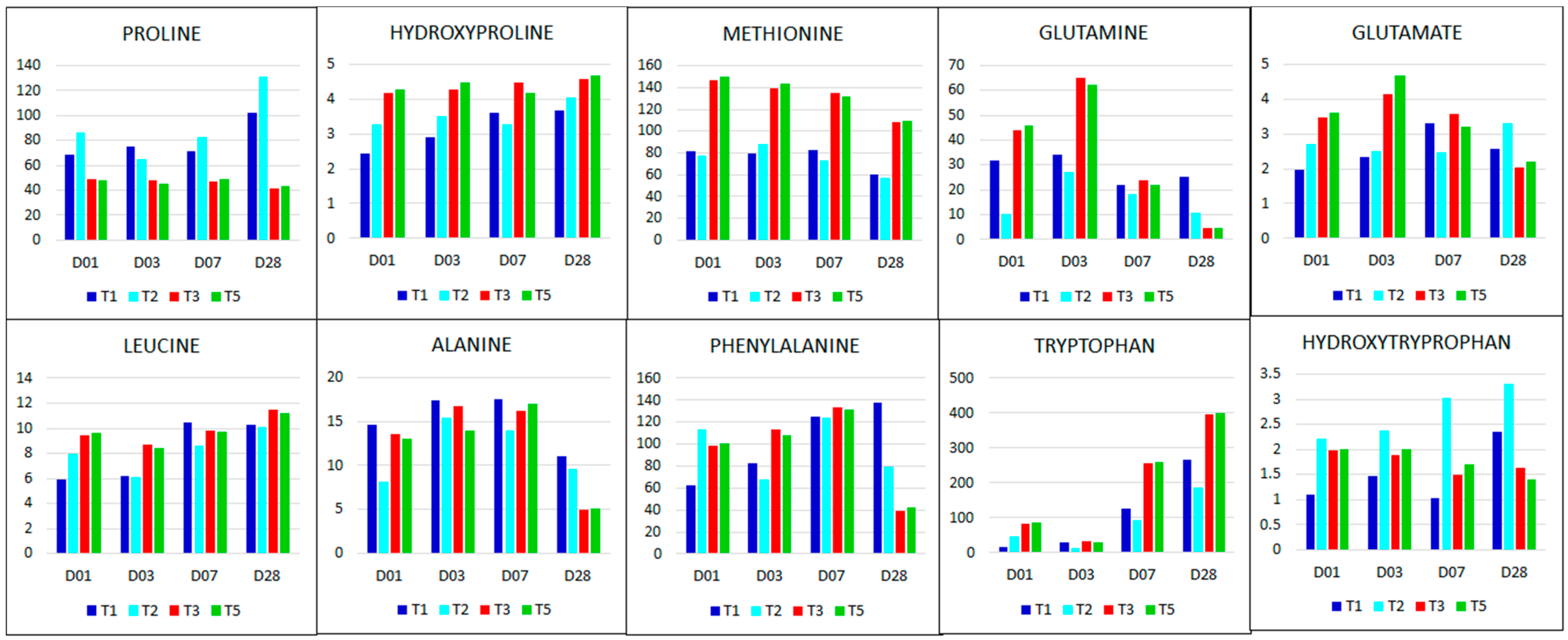 Metabolites 11 00820 g006