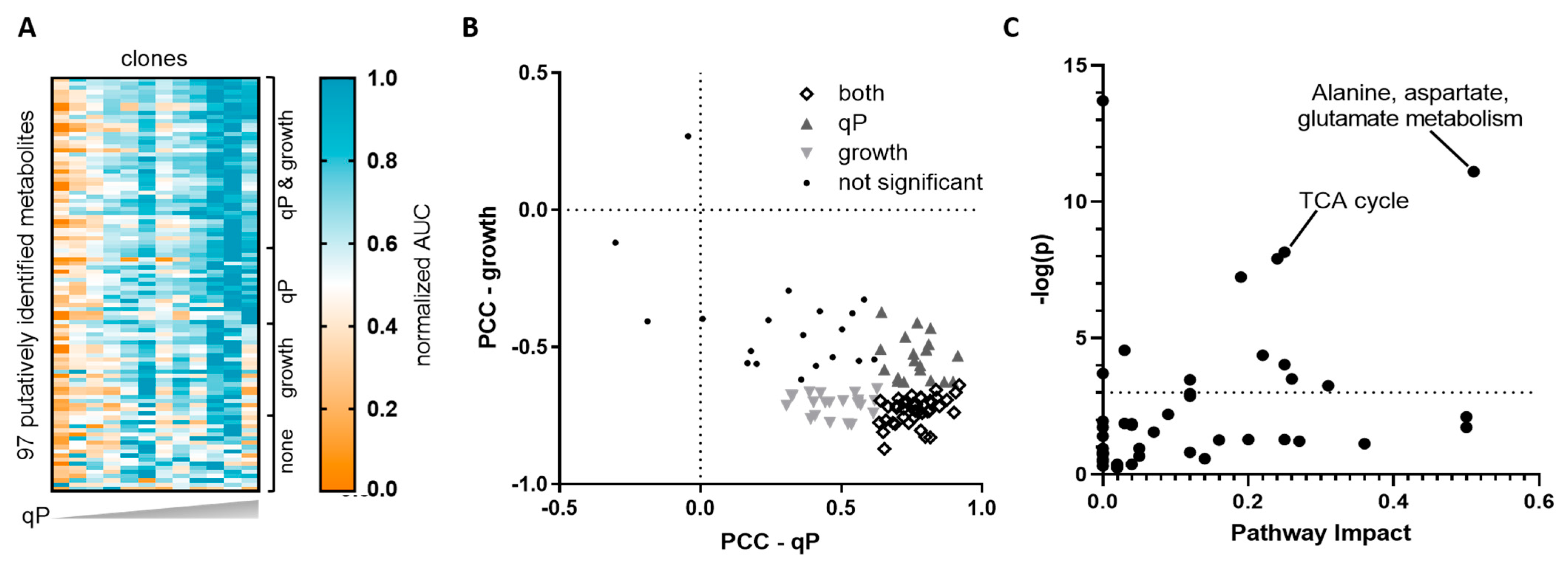 Metabolites 11 00823 g002