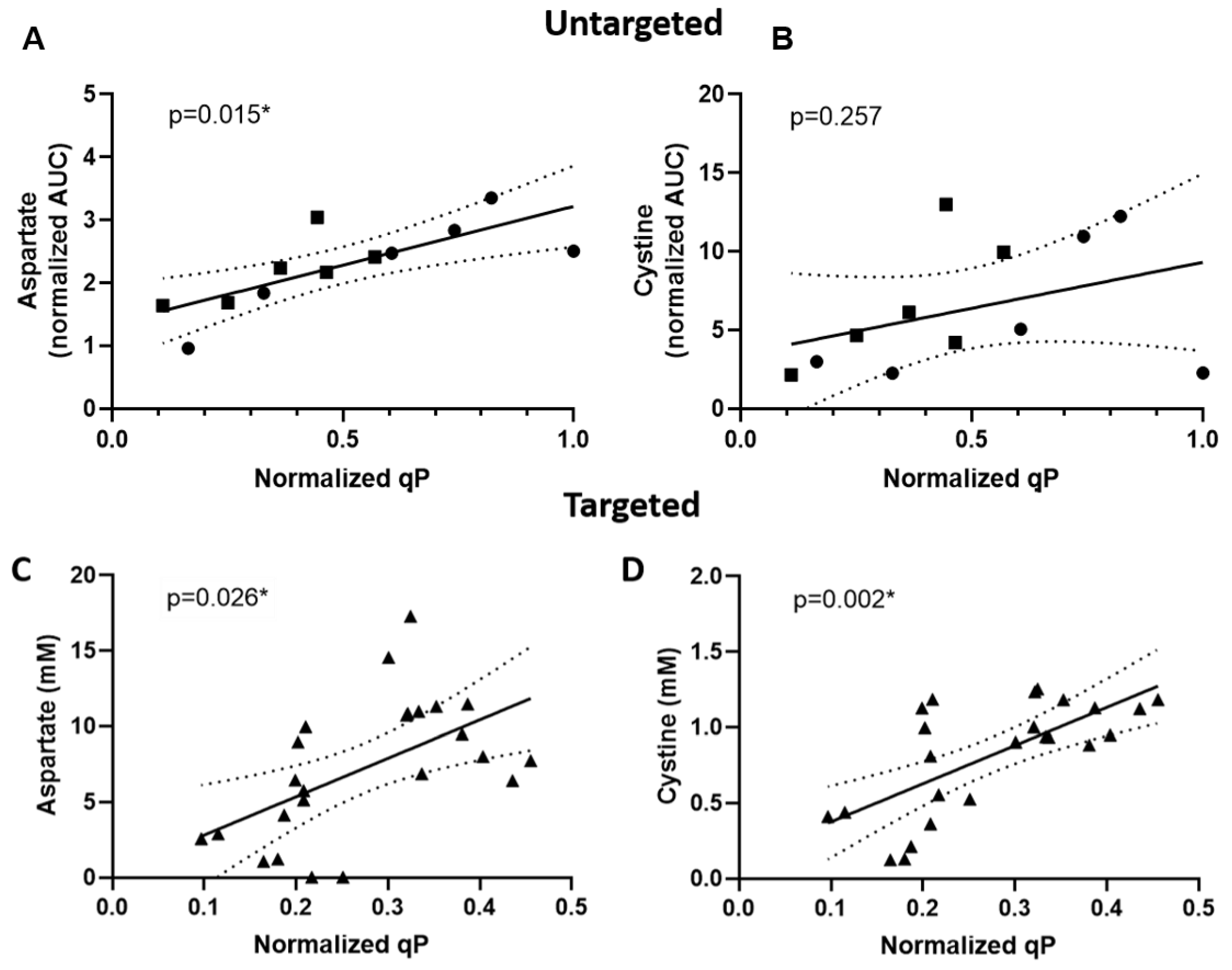 Metabolites 11 00823 g003