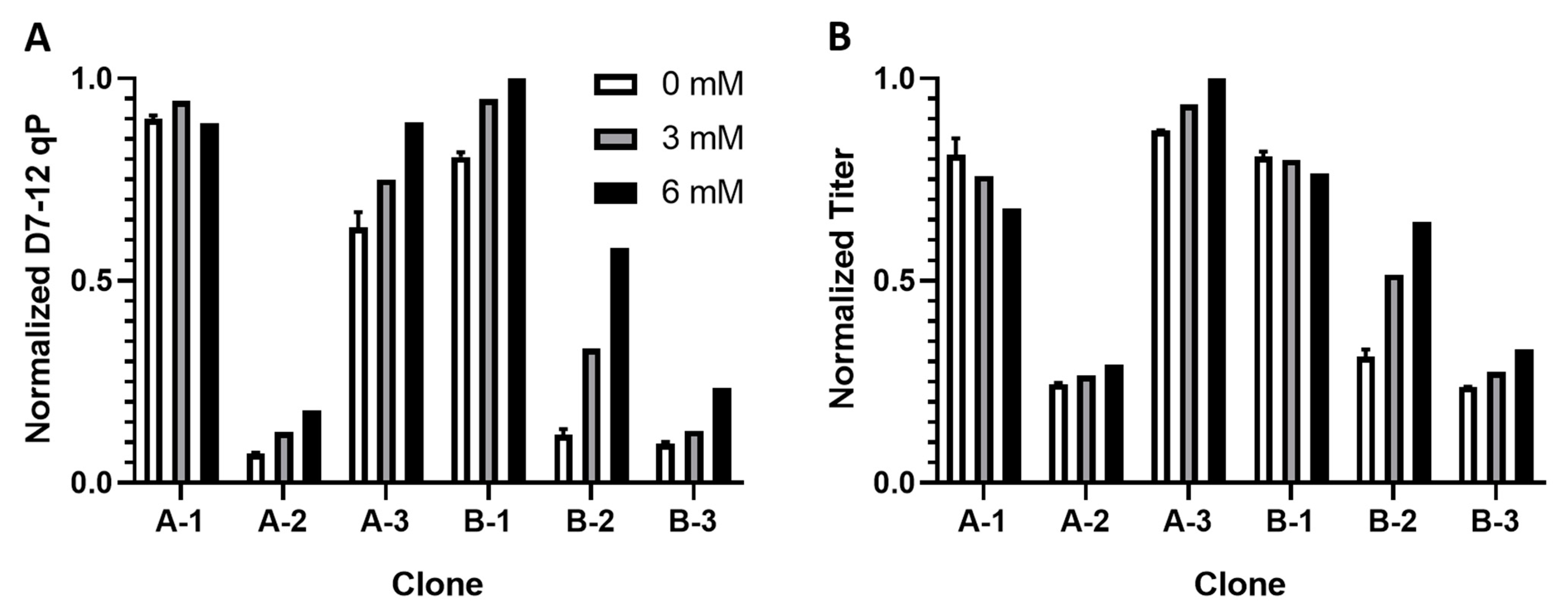 Metabolites 11 00823 g005