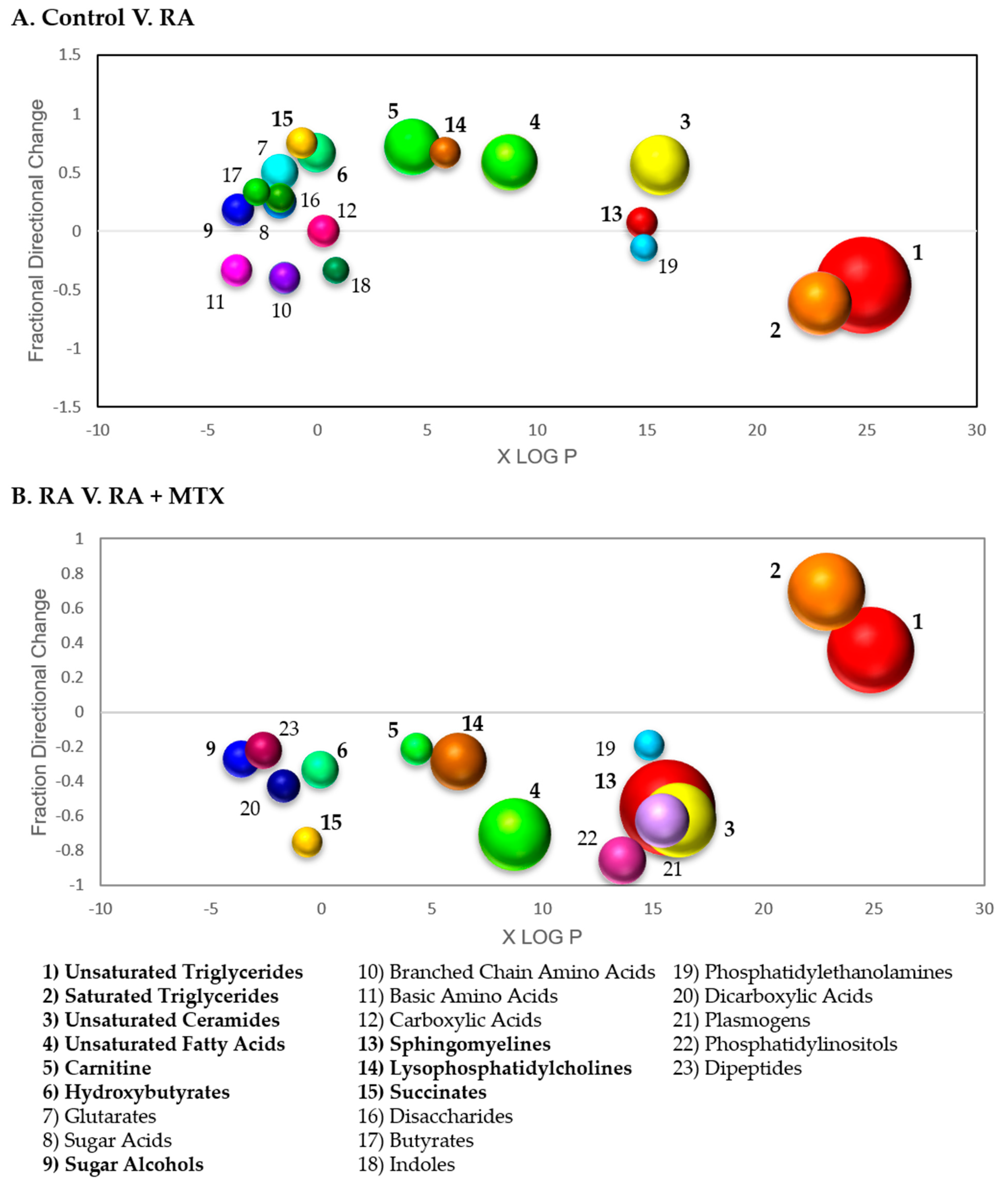 Metabolites 11 00824 g004