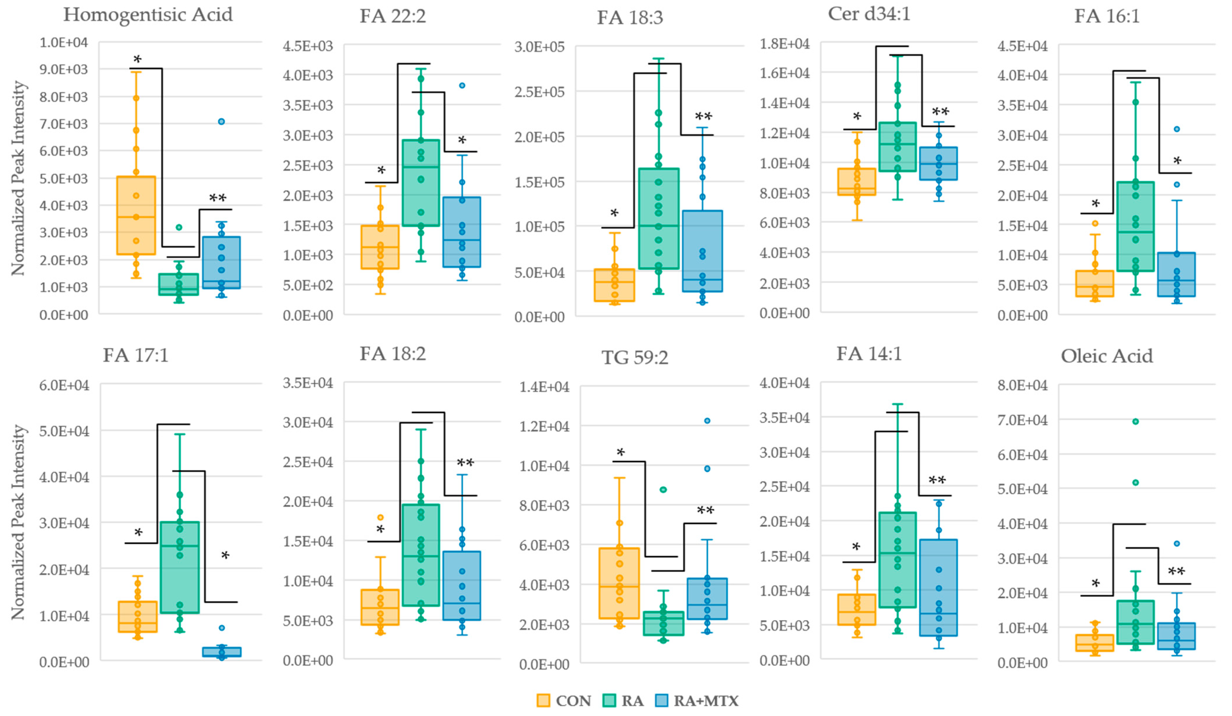Metabolites 11 00824 g005