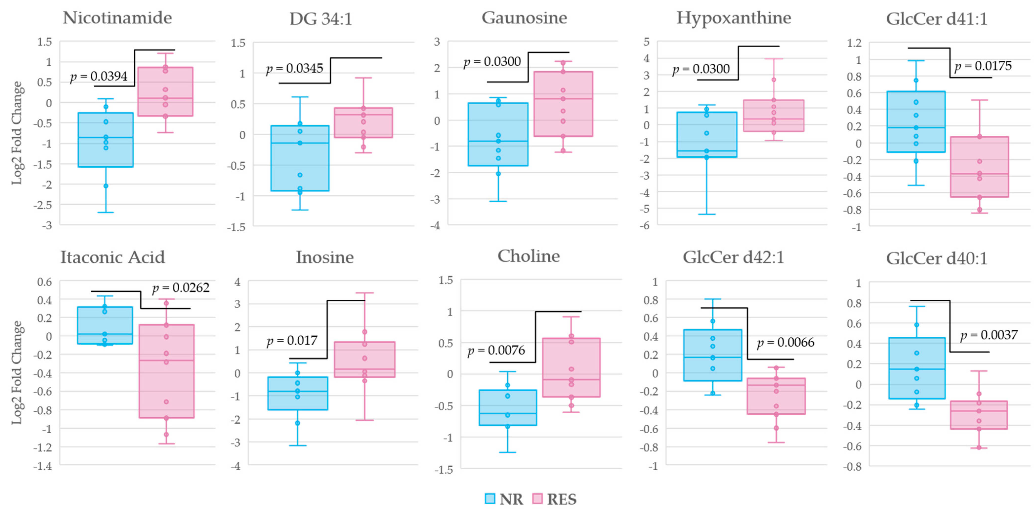 Metabolites 11 00824 g006