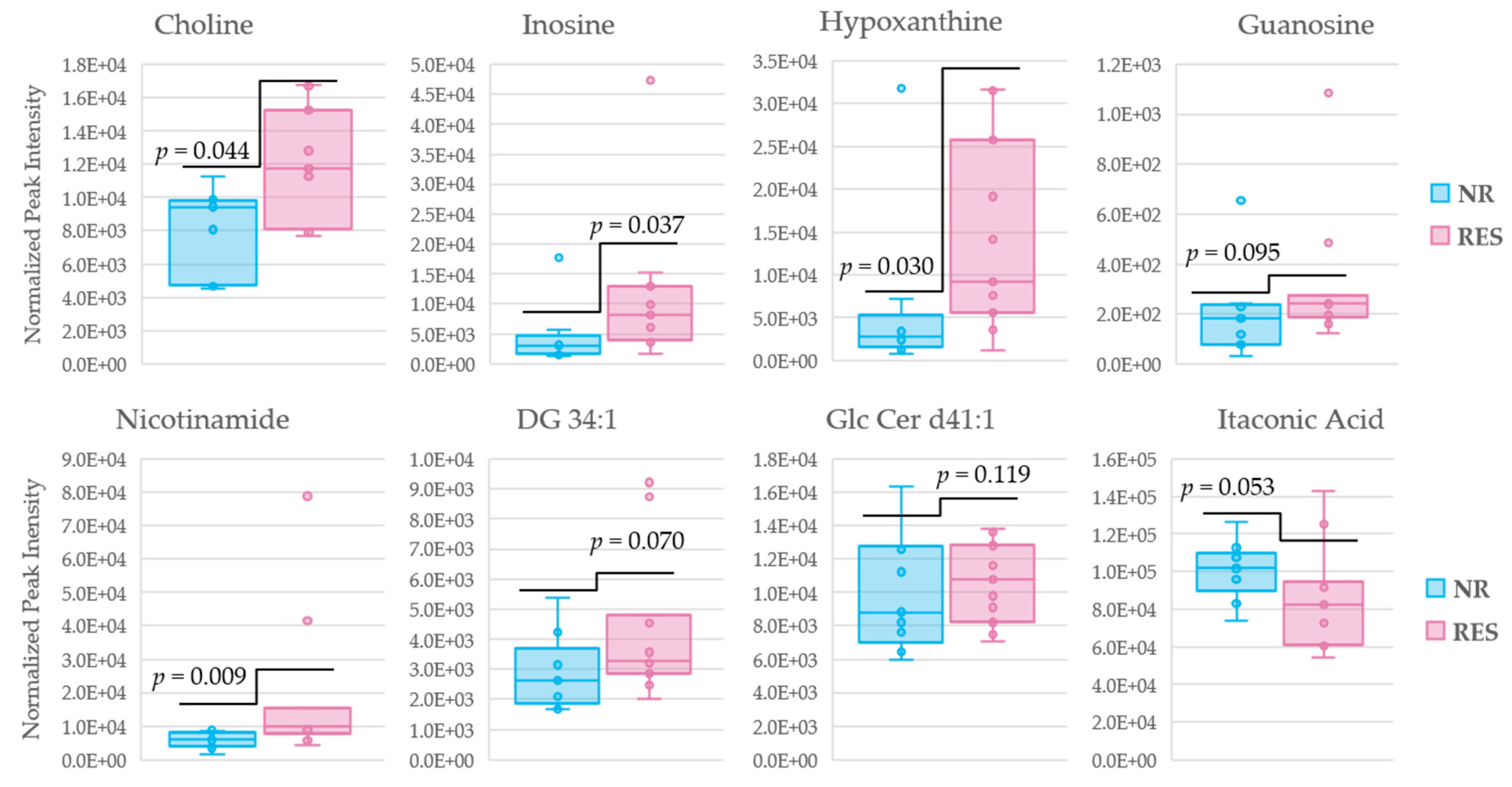 Metabolites 11 00824 g007